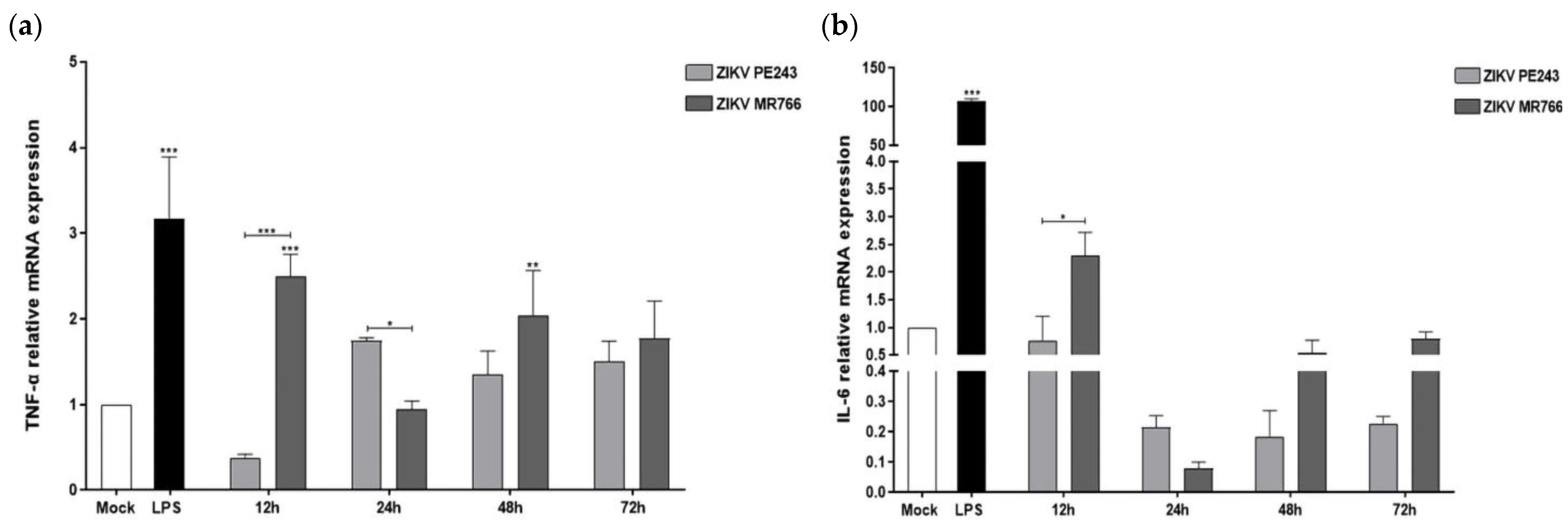 Viruses 15 01250 g003a Viruses 15 01250 g003a