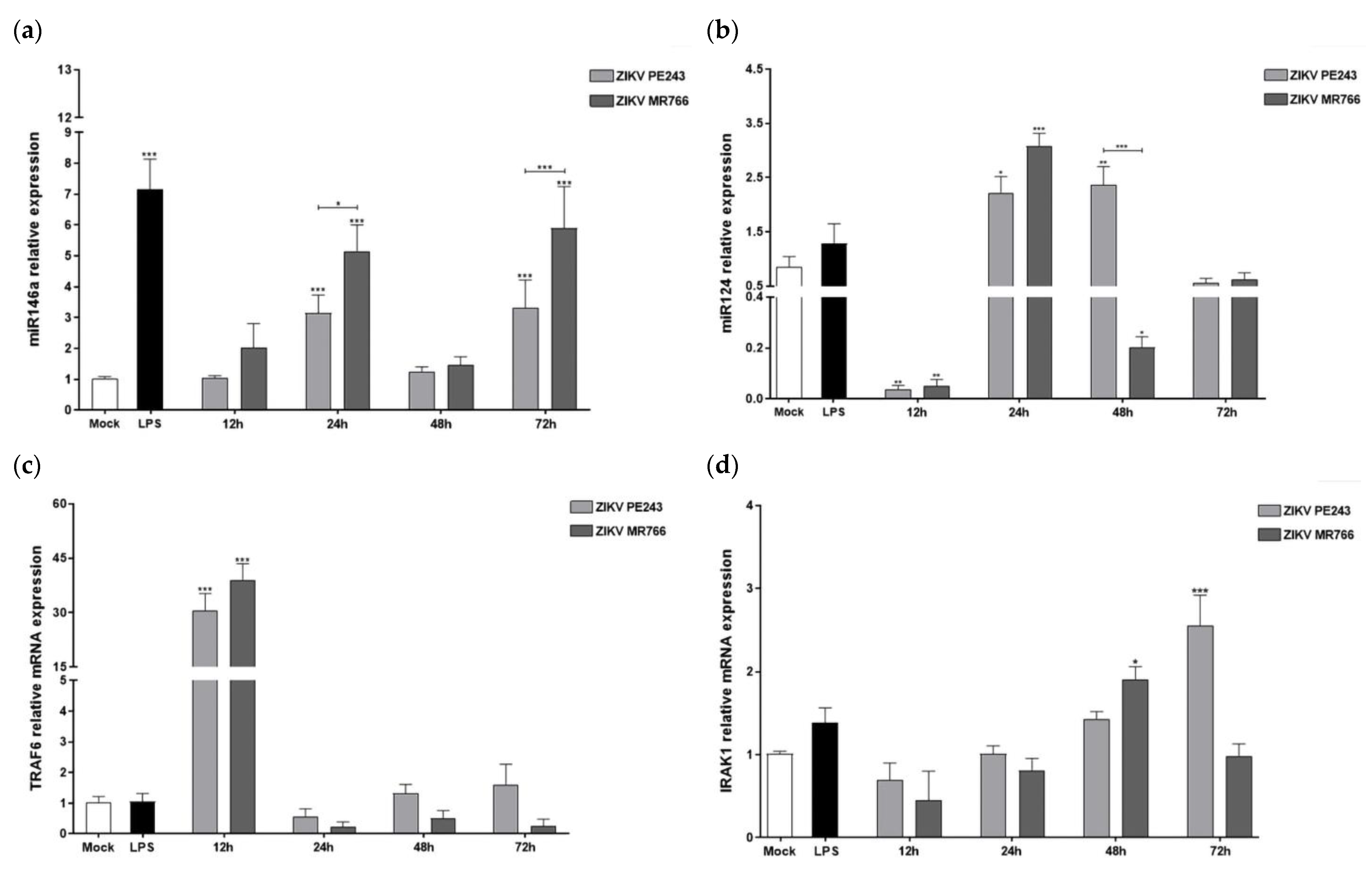 Viruses 15 01250 g005 Viruses 15 01250 g005