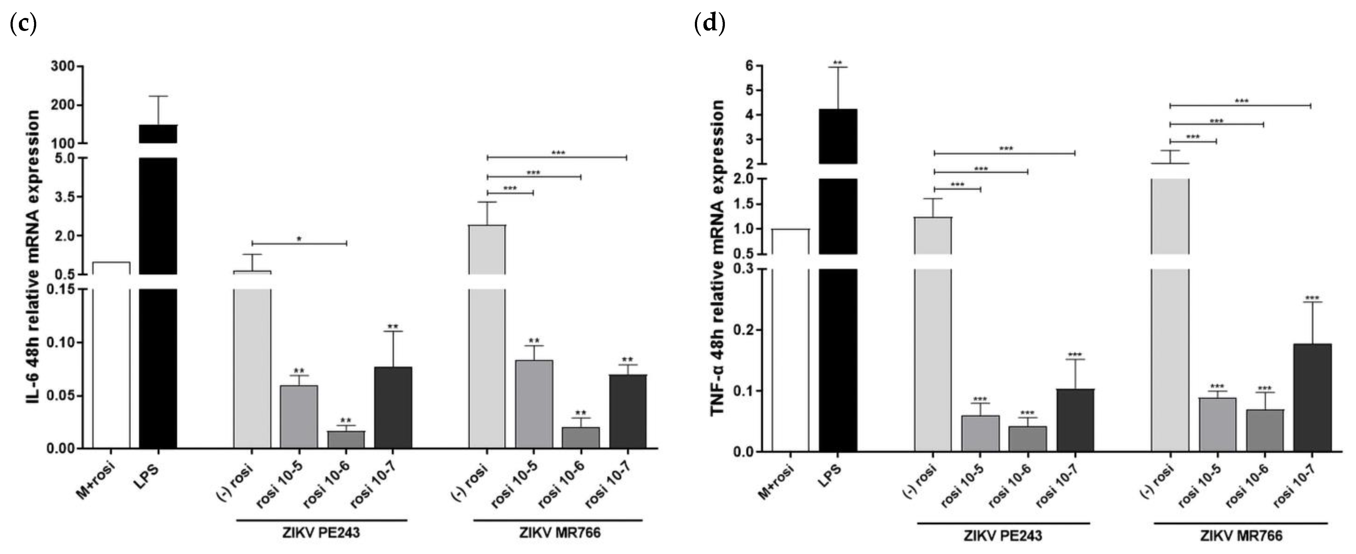 Viruses 15 01250 g006b Viruses 15 01250 g006b