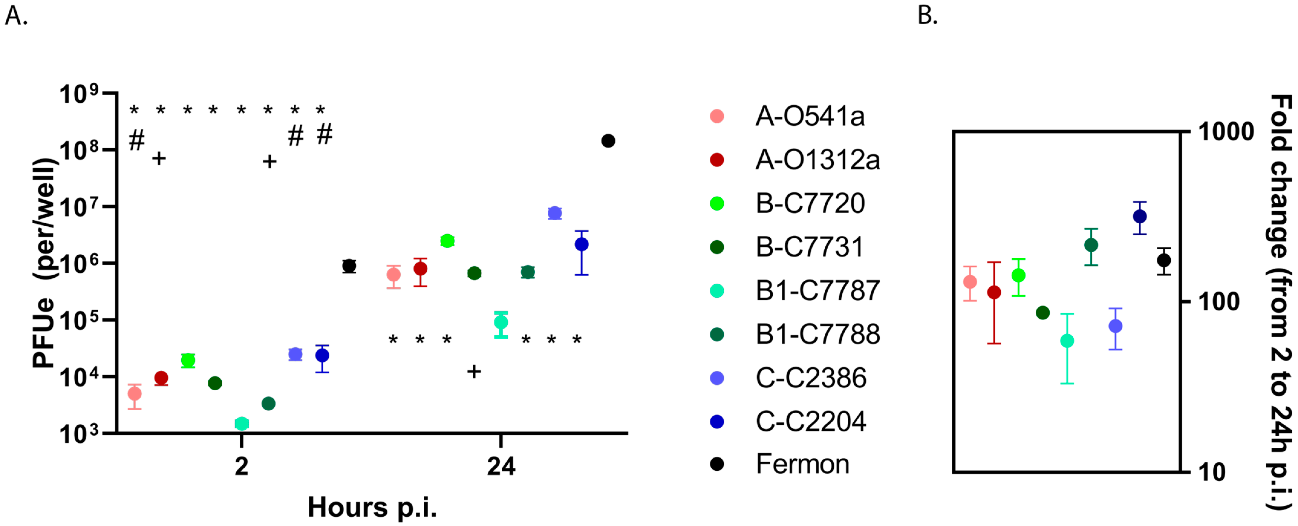 Viruses 15 01291 g002