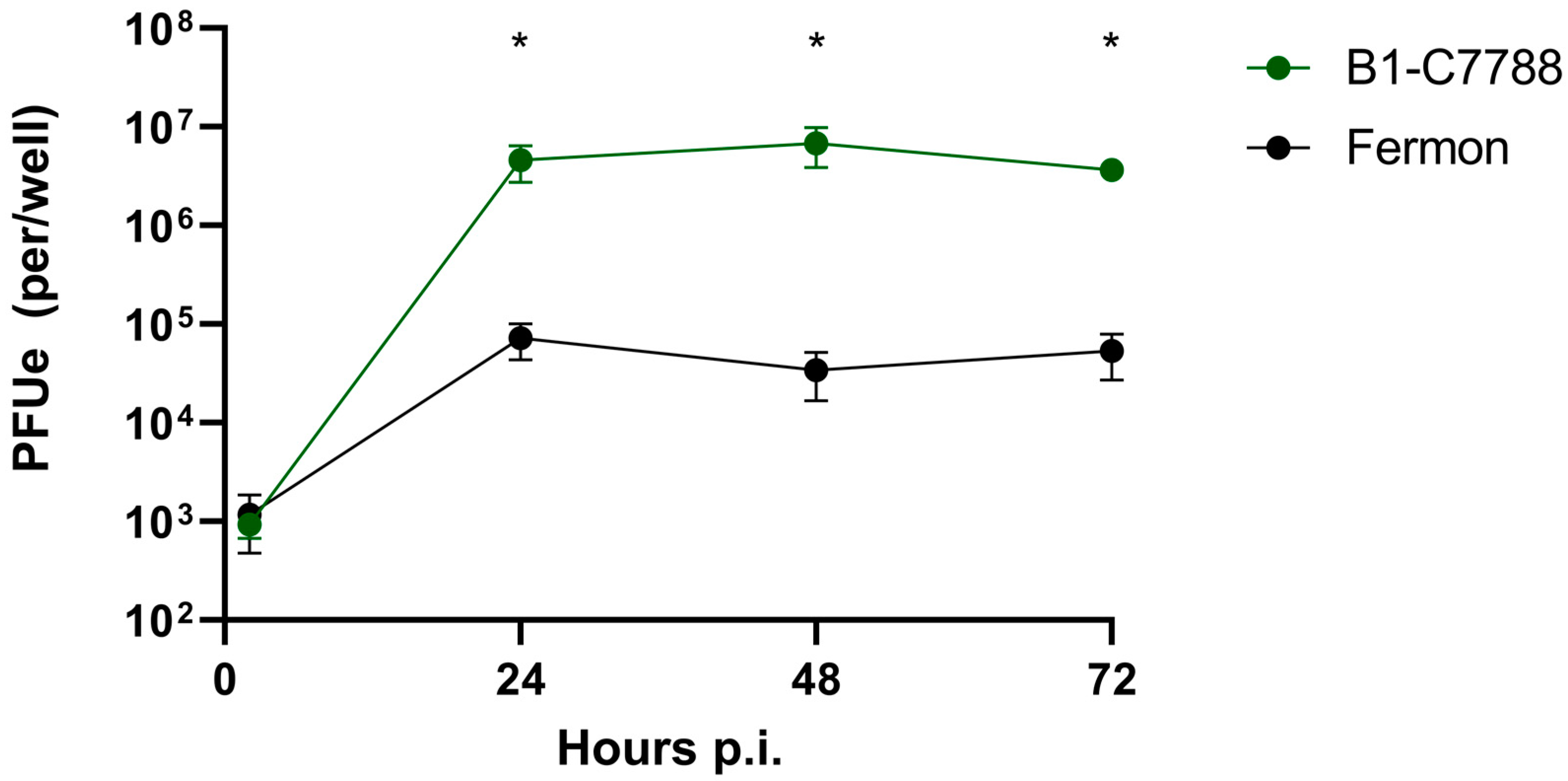 Viruses 15 01291 g003