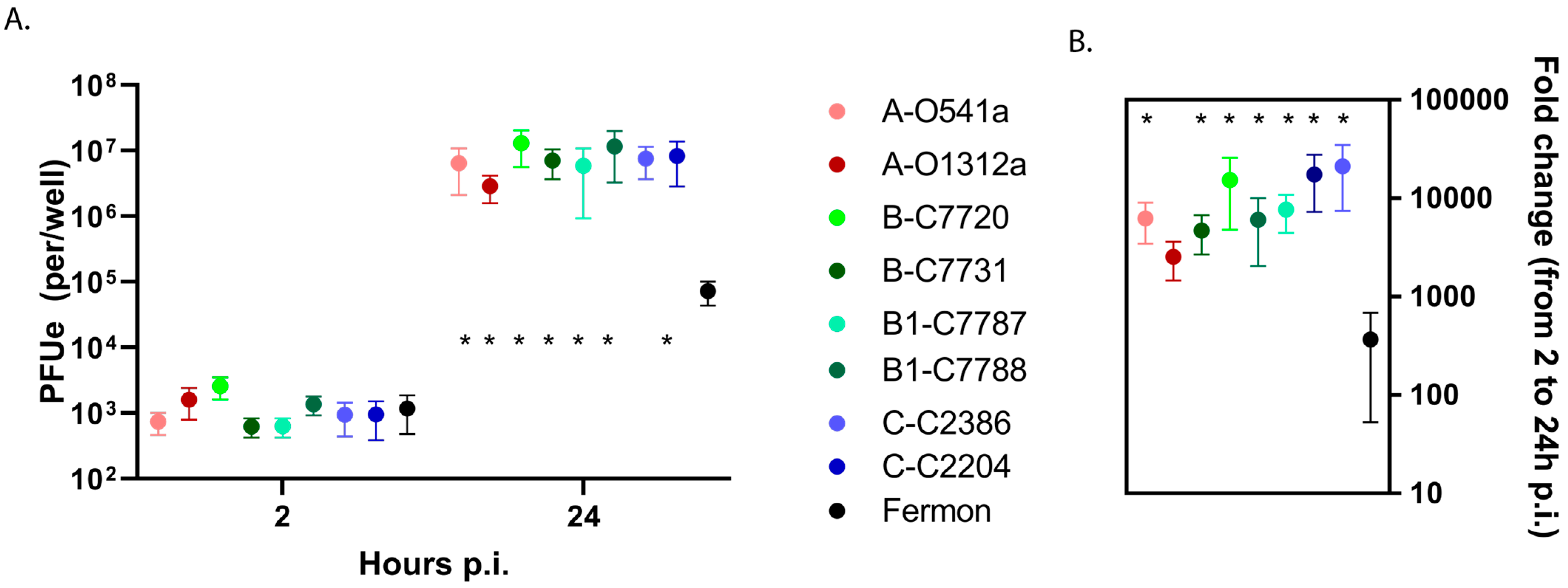 Viruses 15 01291 g004