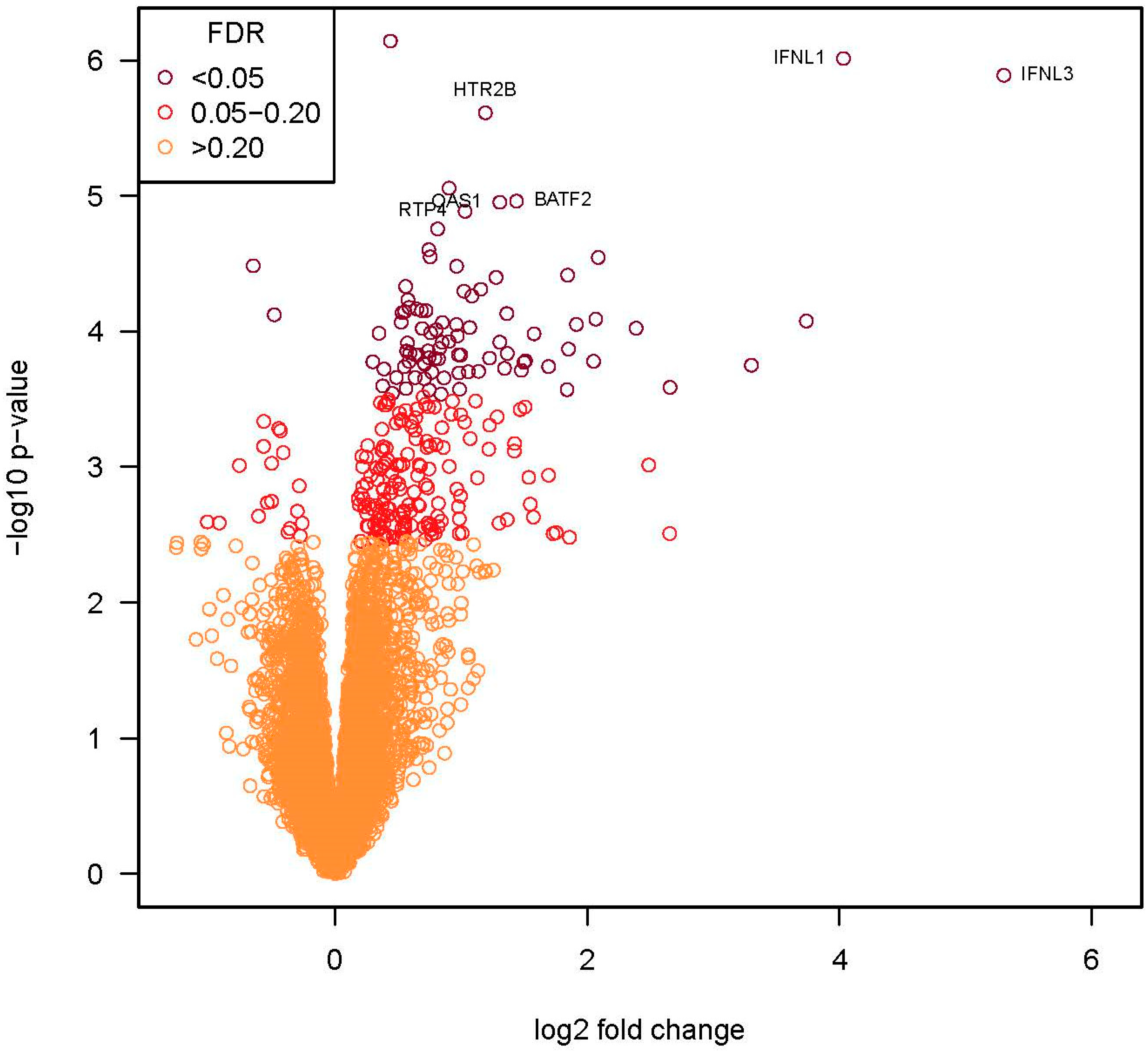 Viruses 15 01291 g005