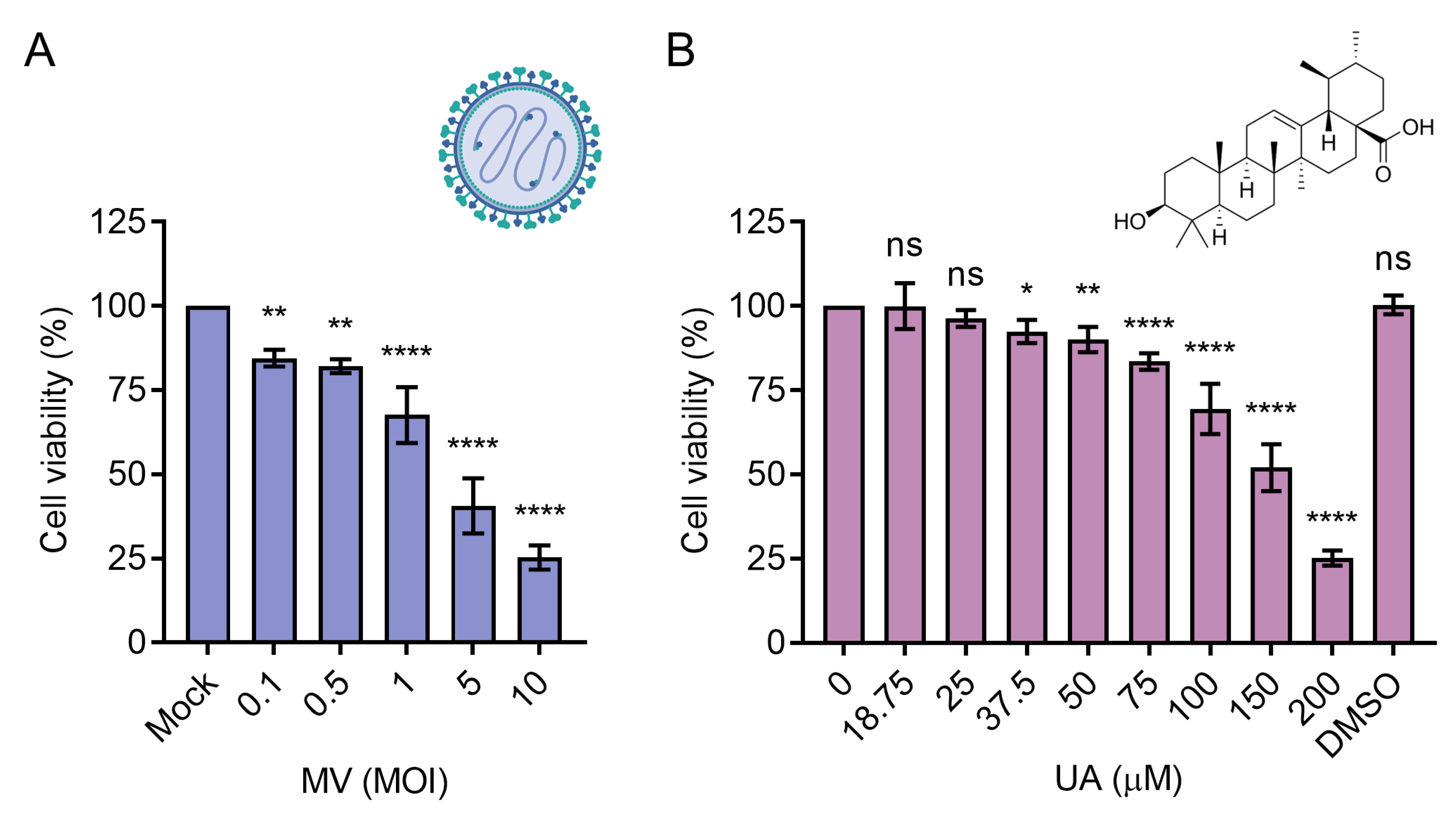 Viruses 15 01294 g001 Viruses 15 01294 g001