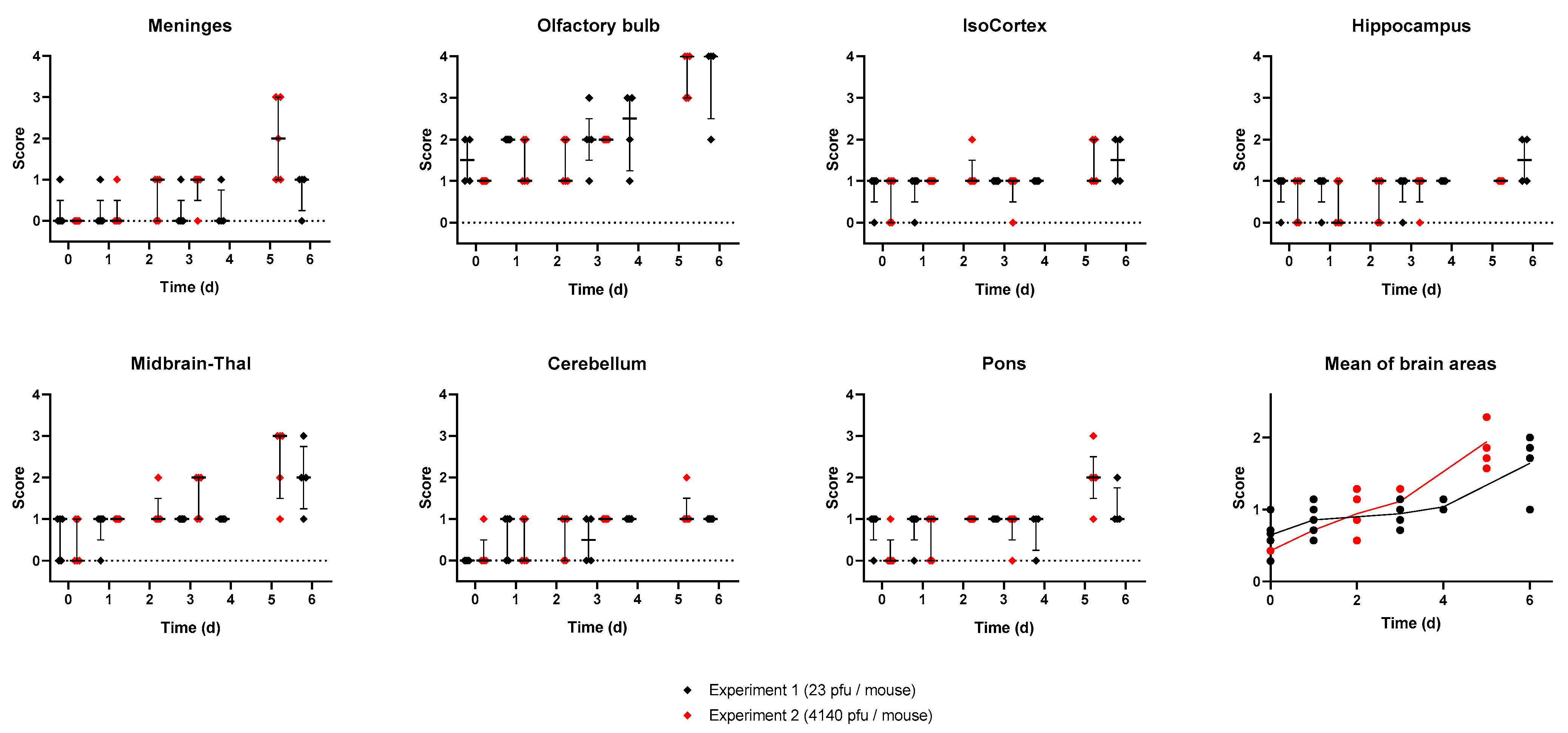 Viruses 15 01307 g005 Viruses 15 01307 g005