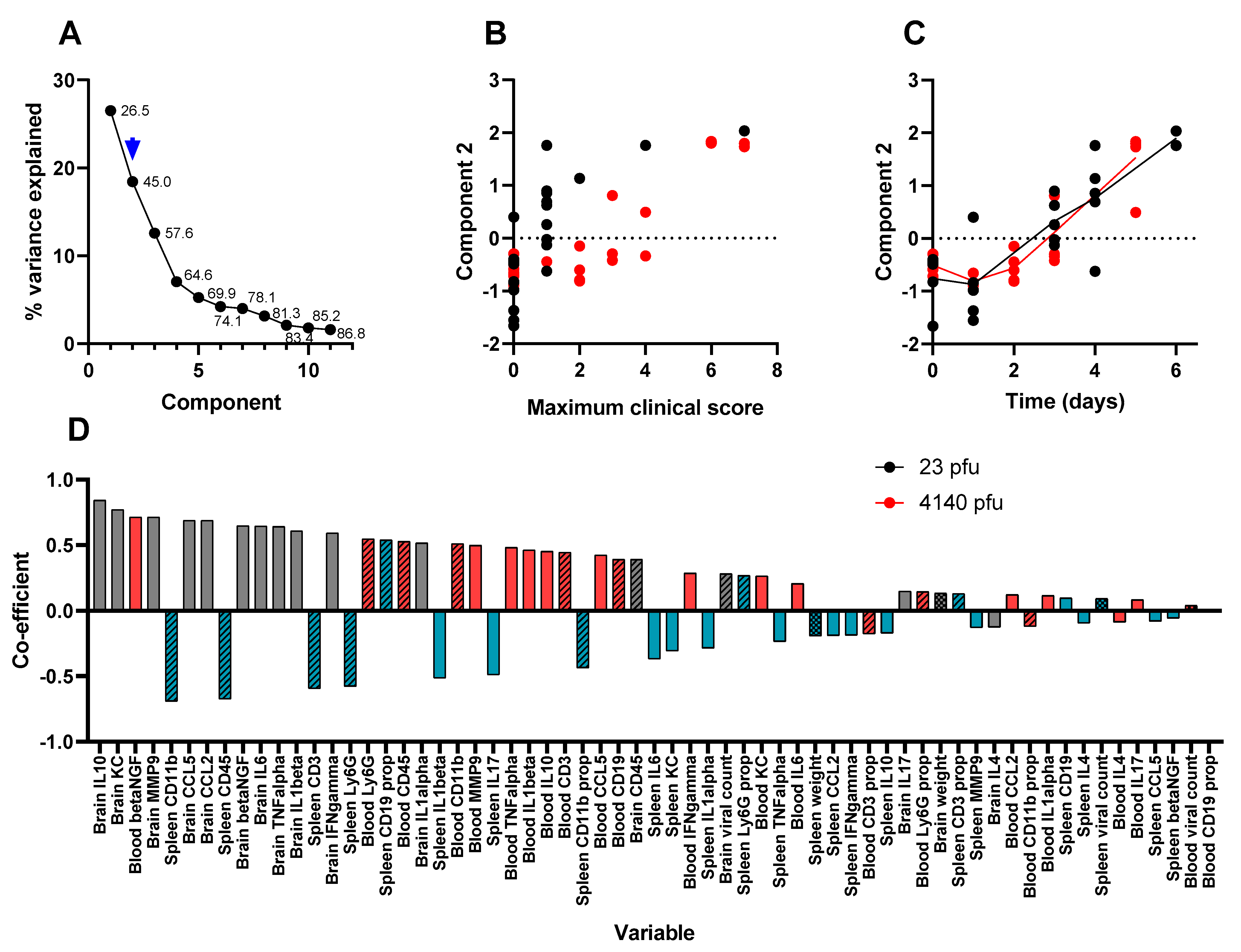 Viruses 15 01307 g008 Viruses 15 01307 g008