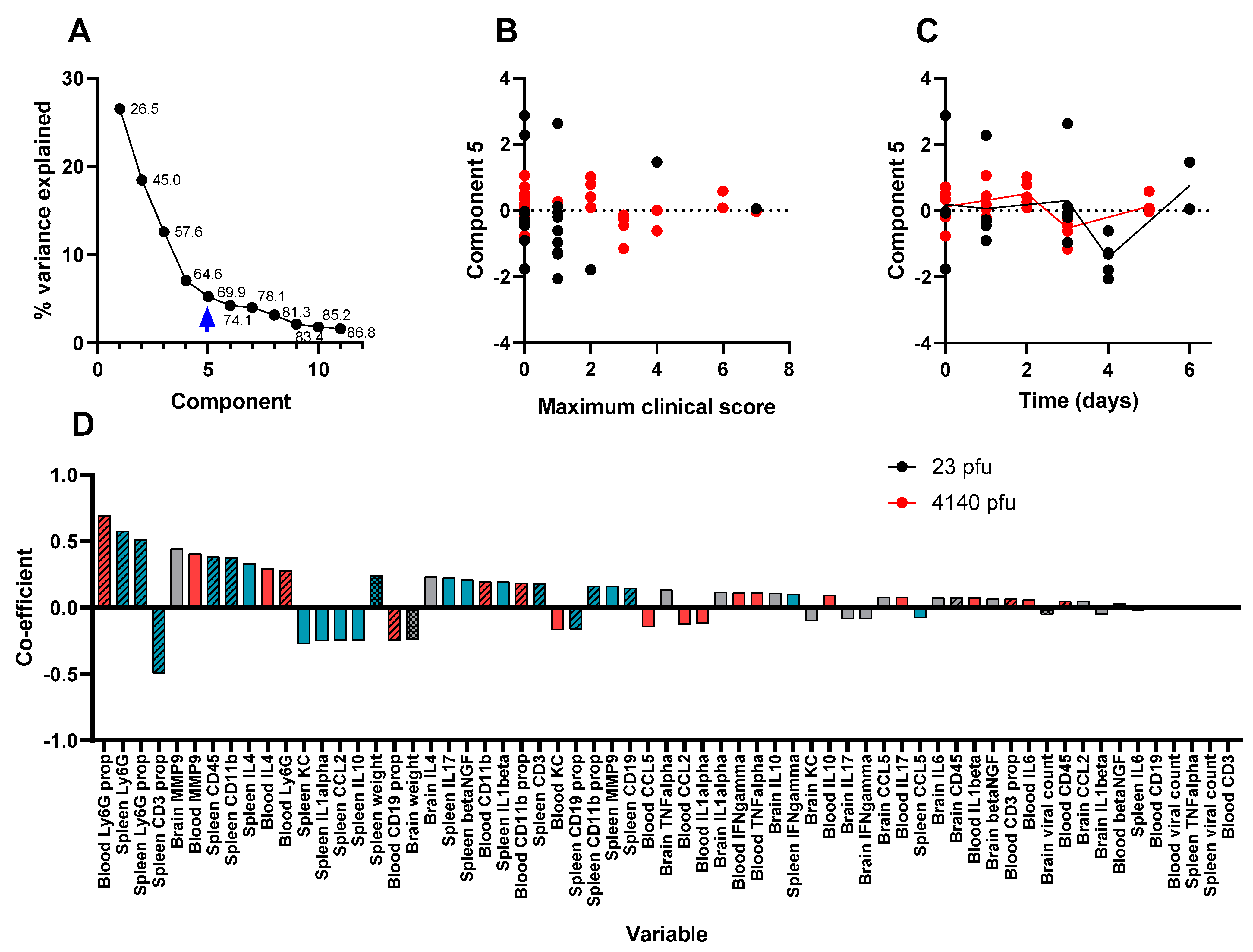 Viruses 15 01307 g009 Viruses 15 01307 g009