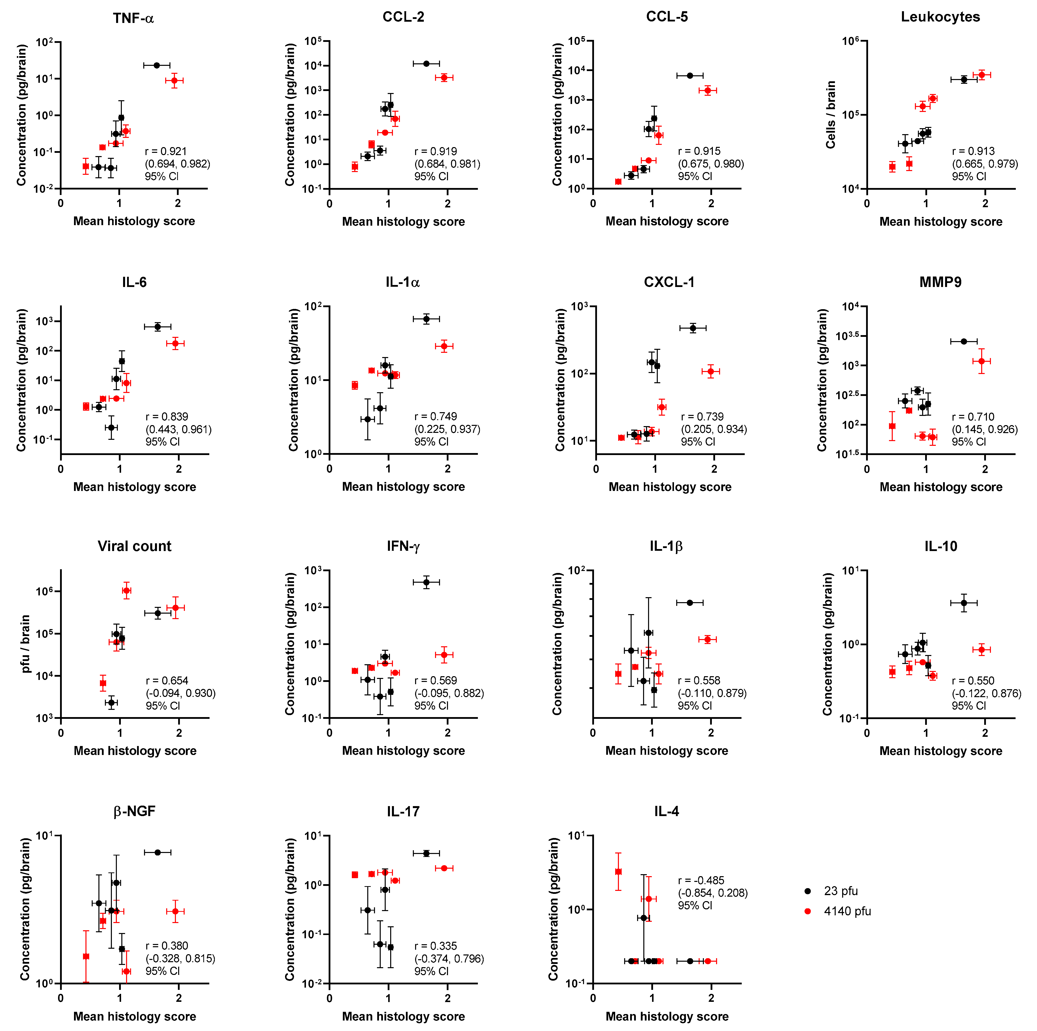 Viruses 15 01307 g010 Viruses 15 01307 g010