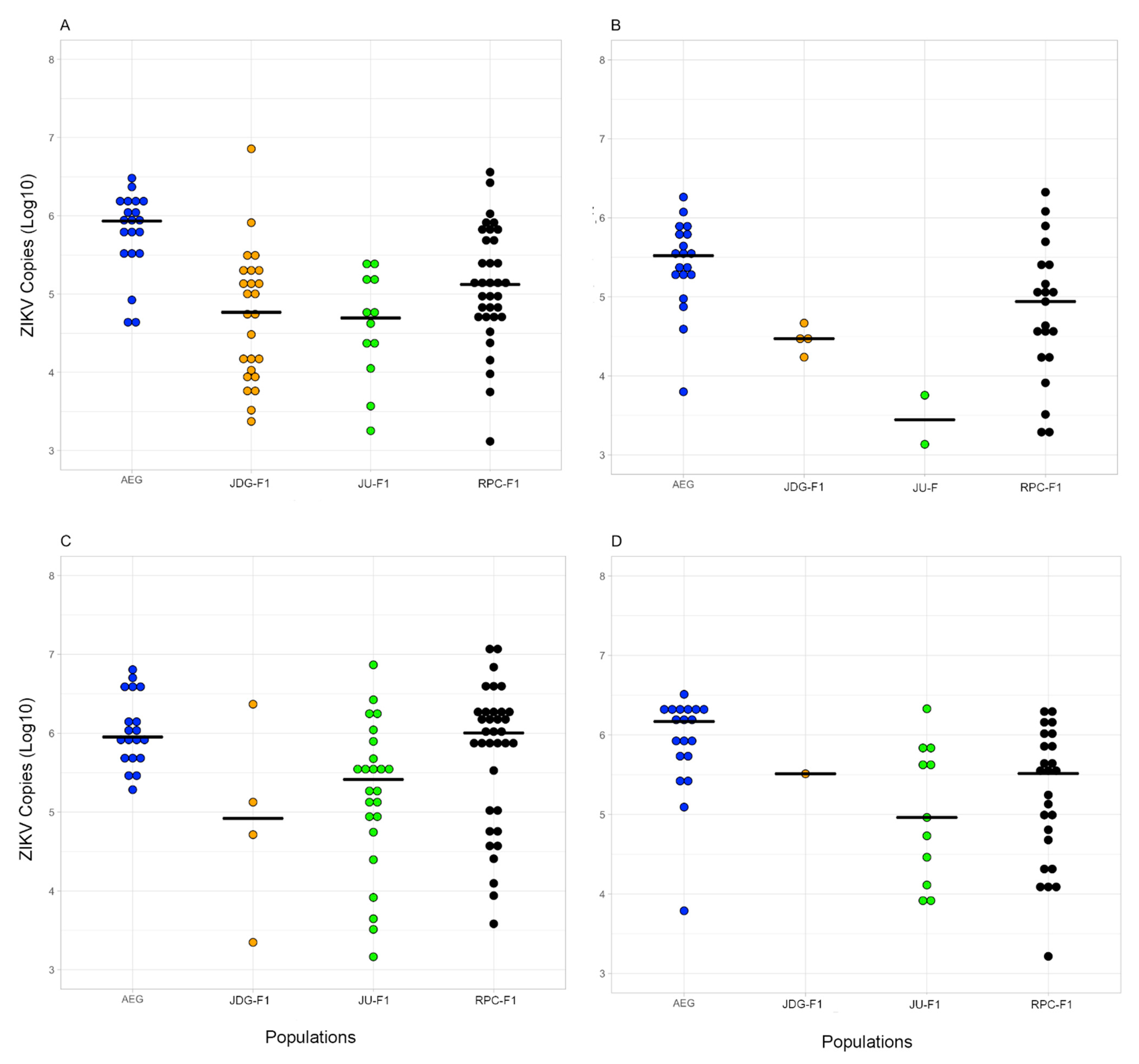 Viruses 15 01309 g006 Viruses 15 01309 g006