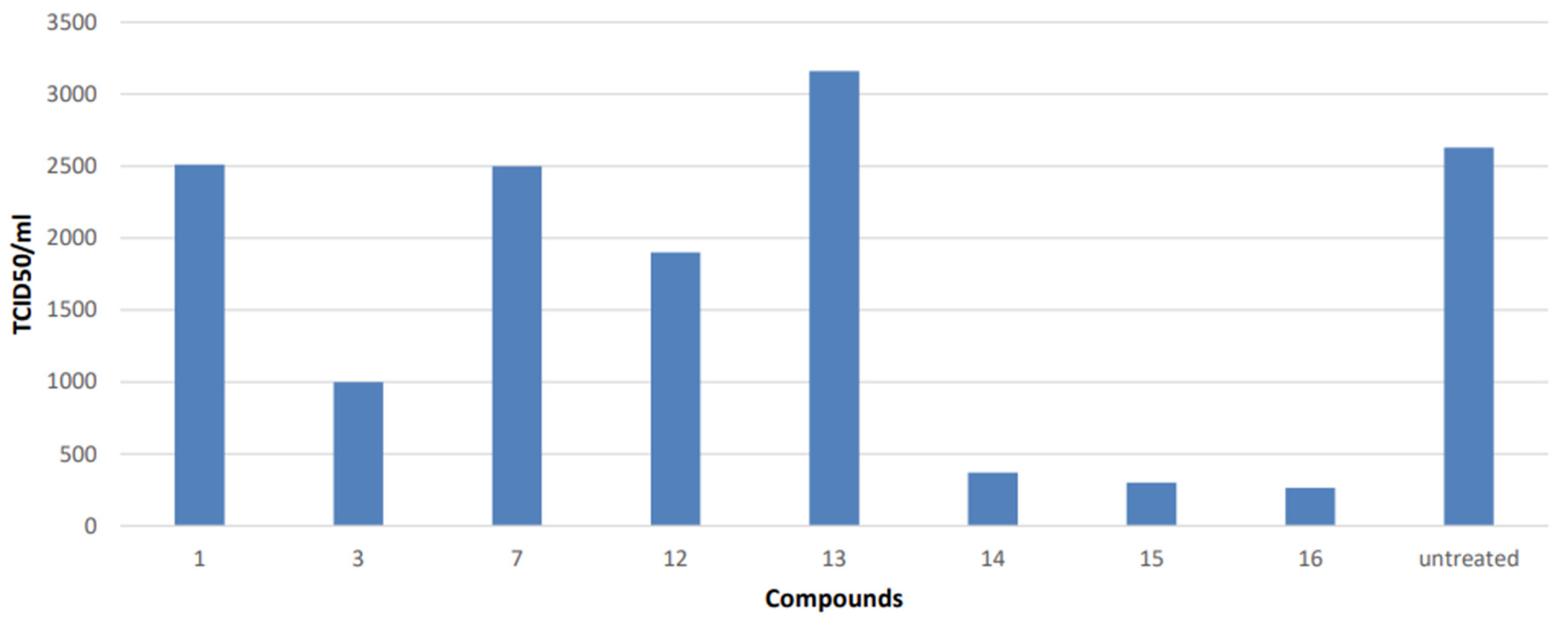 Viruses 15 01342 g003 Viruses 15 01342 g003