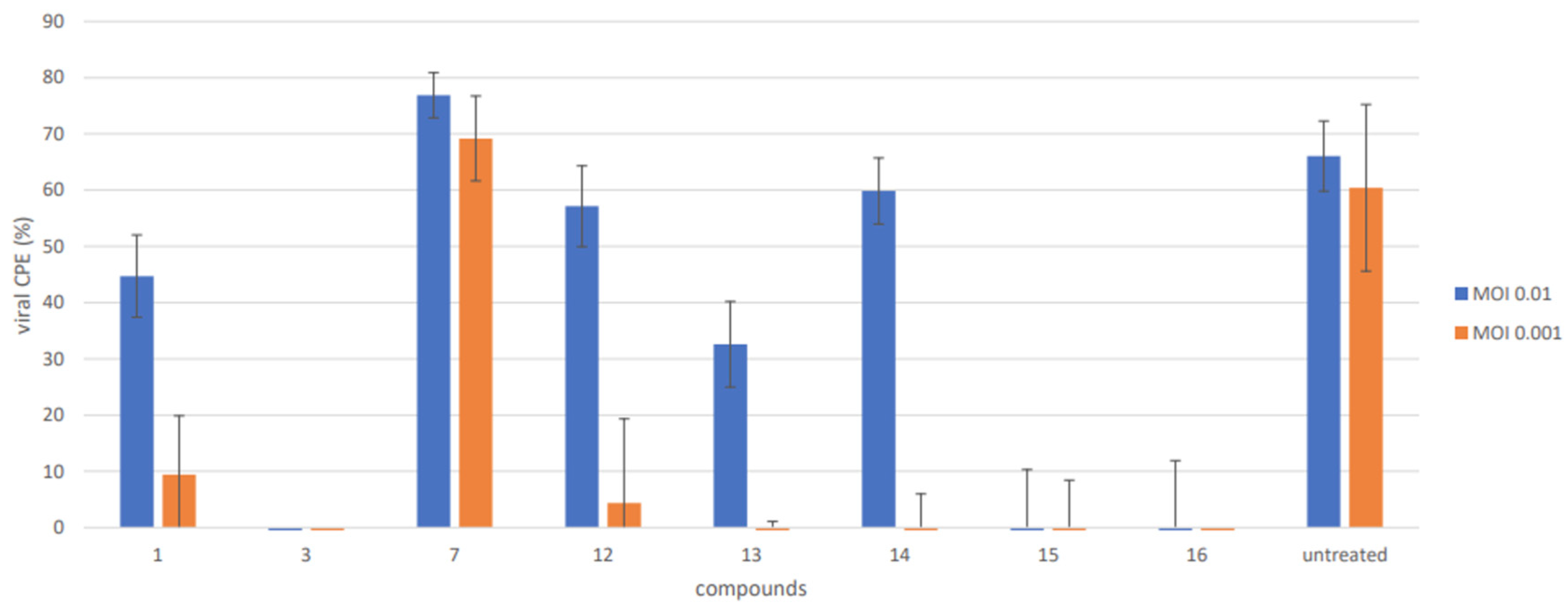 Viruses 15 01342 g004 Viruses 15 01342 g004