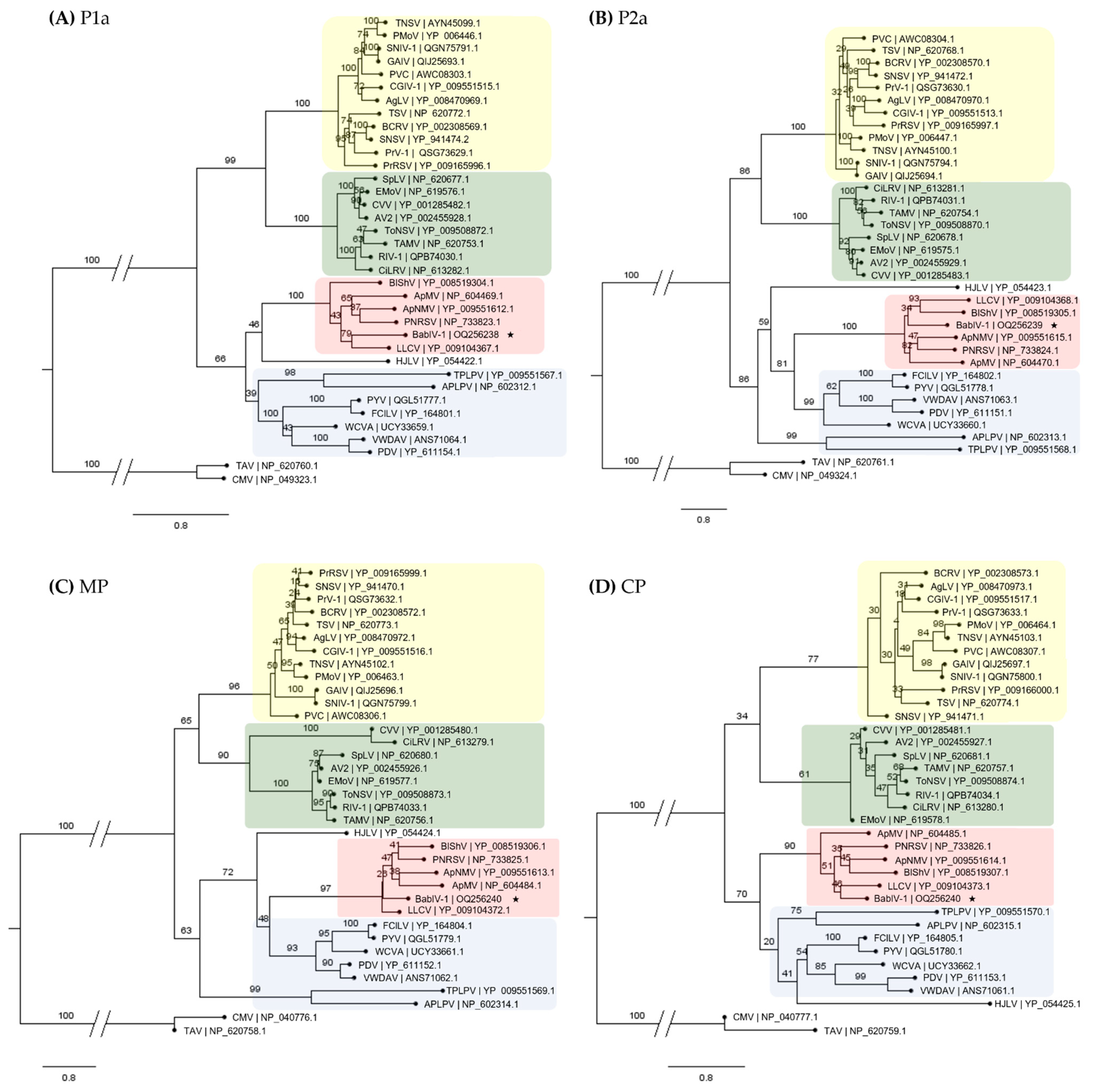 Viruses 15 01380 g003 Viruses 15 01380 g003