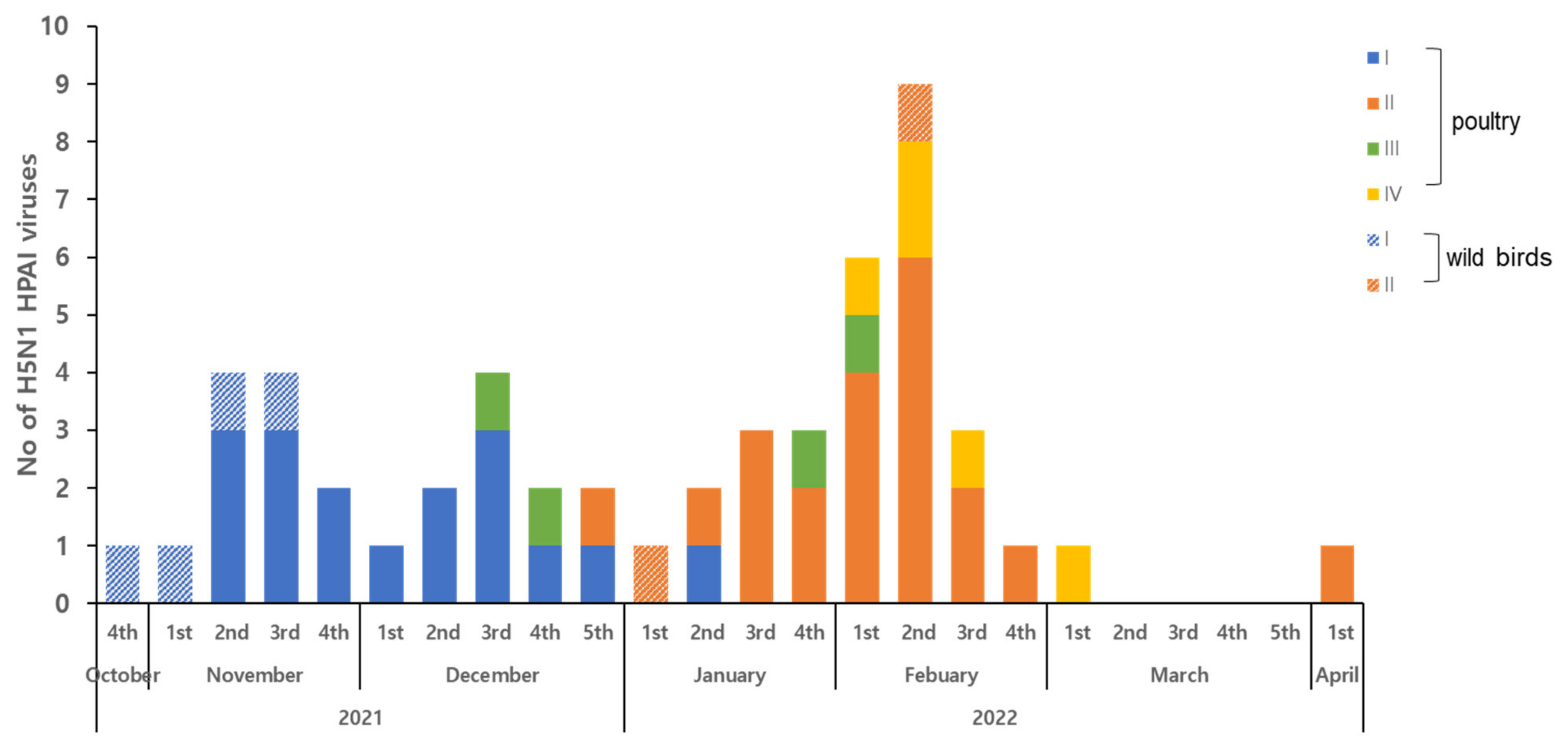 Viruses 15 01403 g002