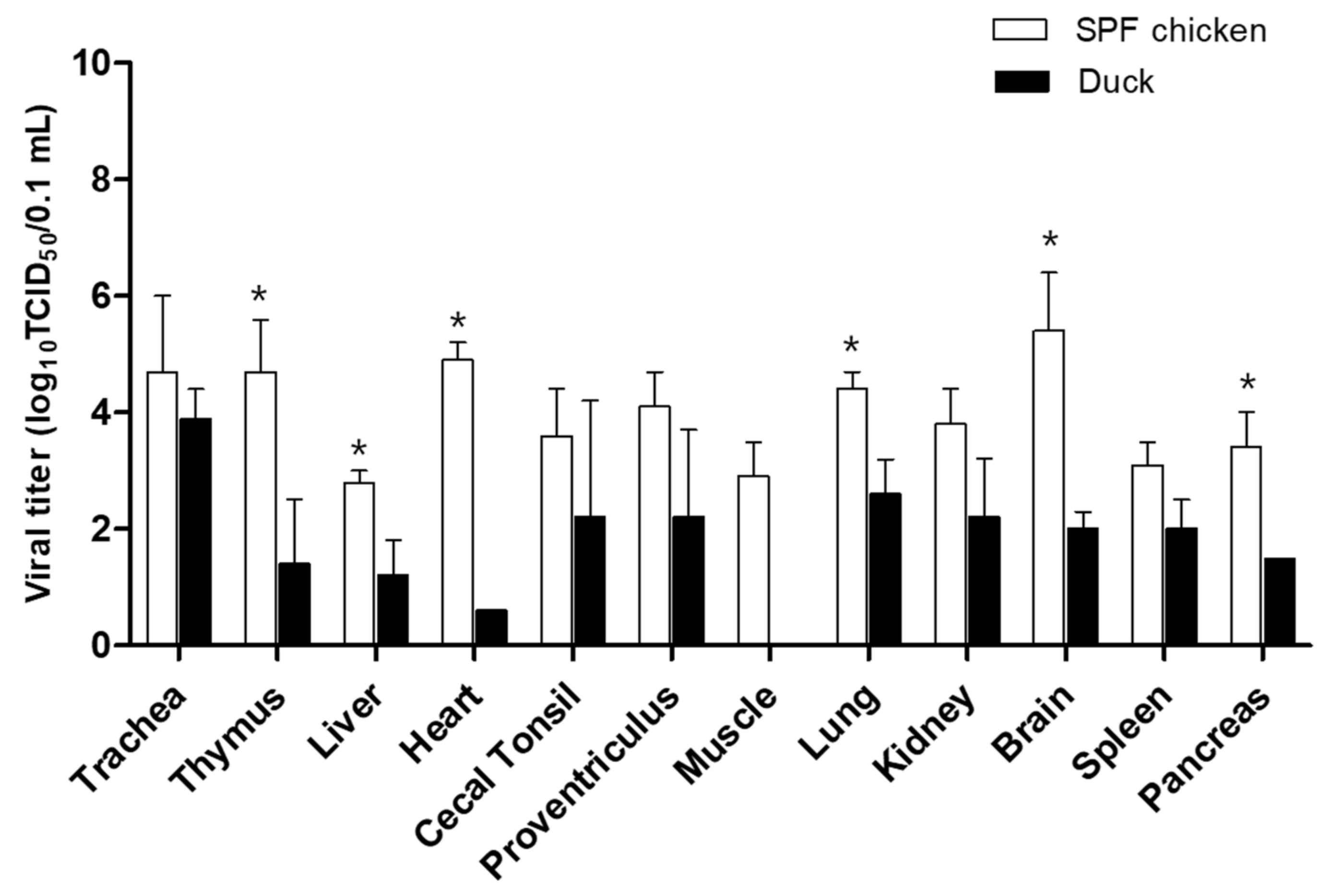 Viruses 15 01403 g004