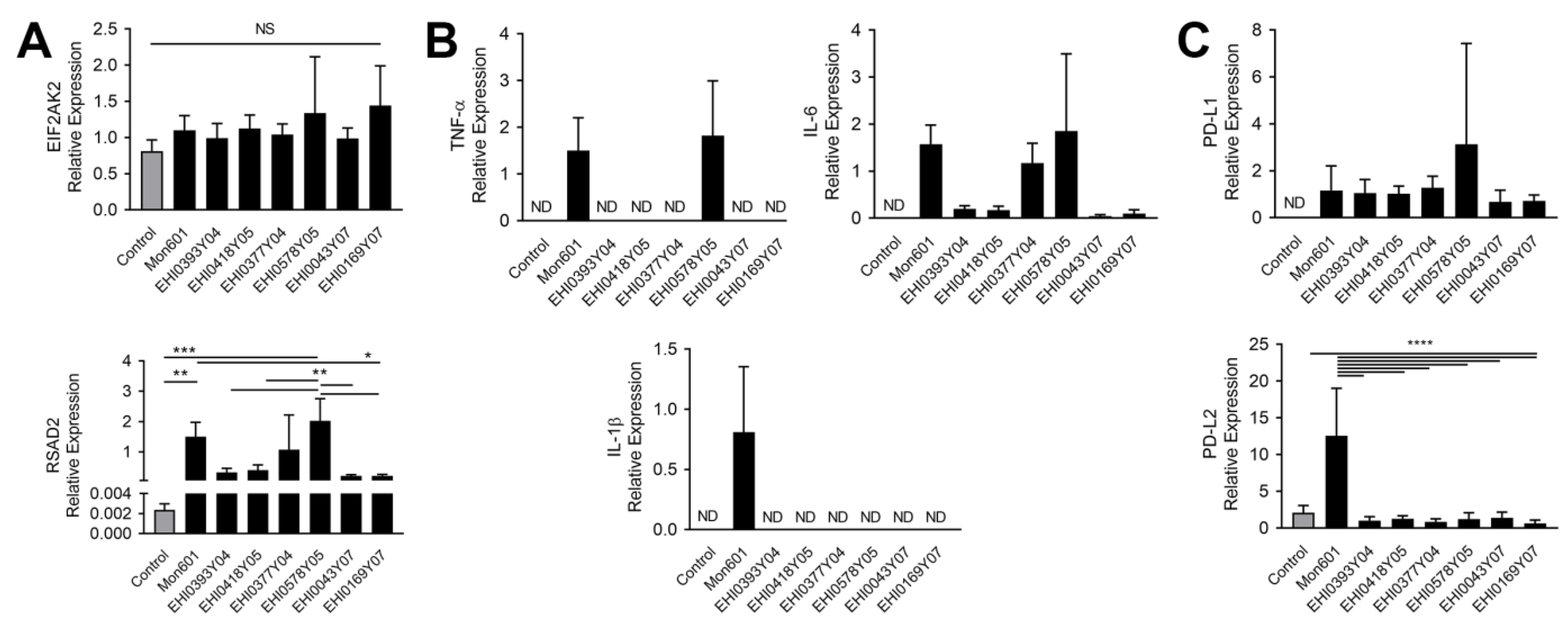 Viruses 15 01410 g004 Viruses 15 01410 g004