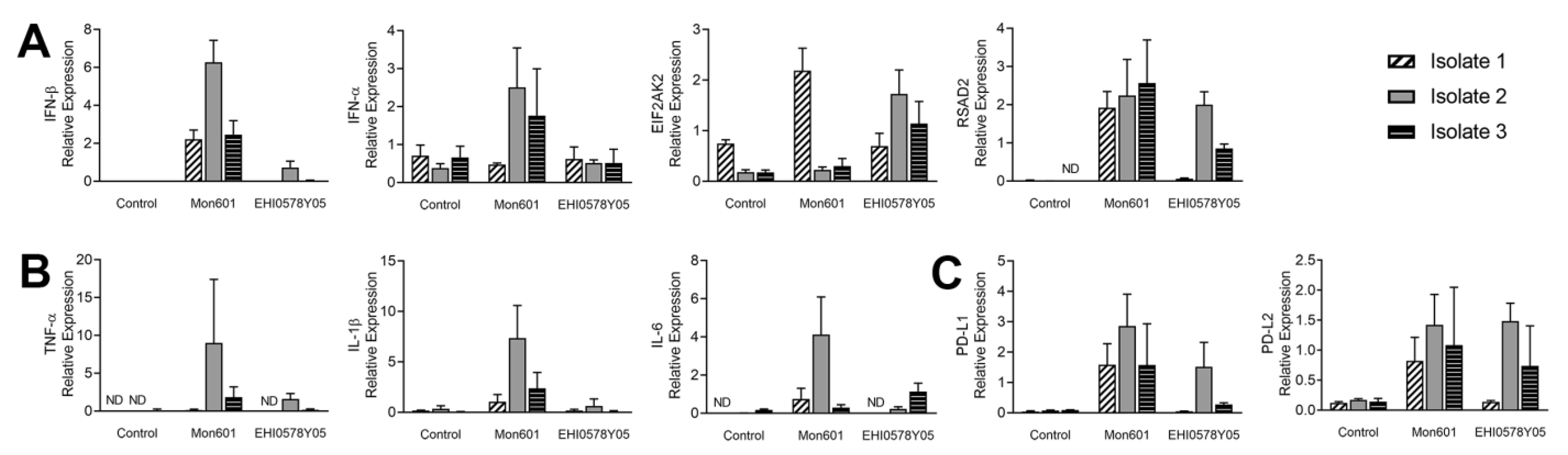 Viruses 15 01410 g007 Viruses 15 01410 g007
