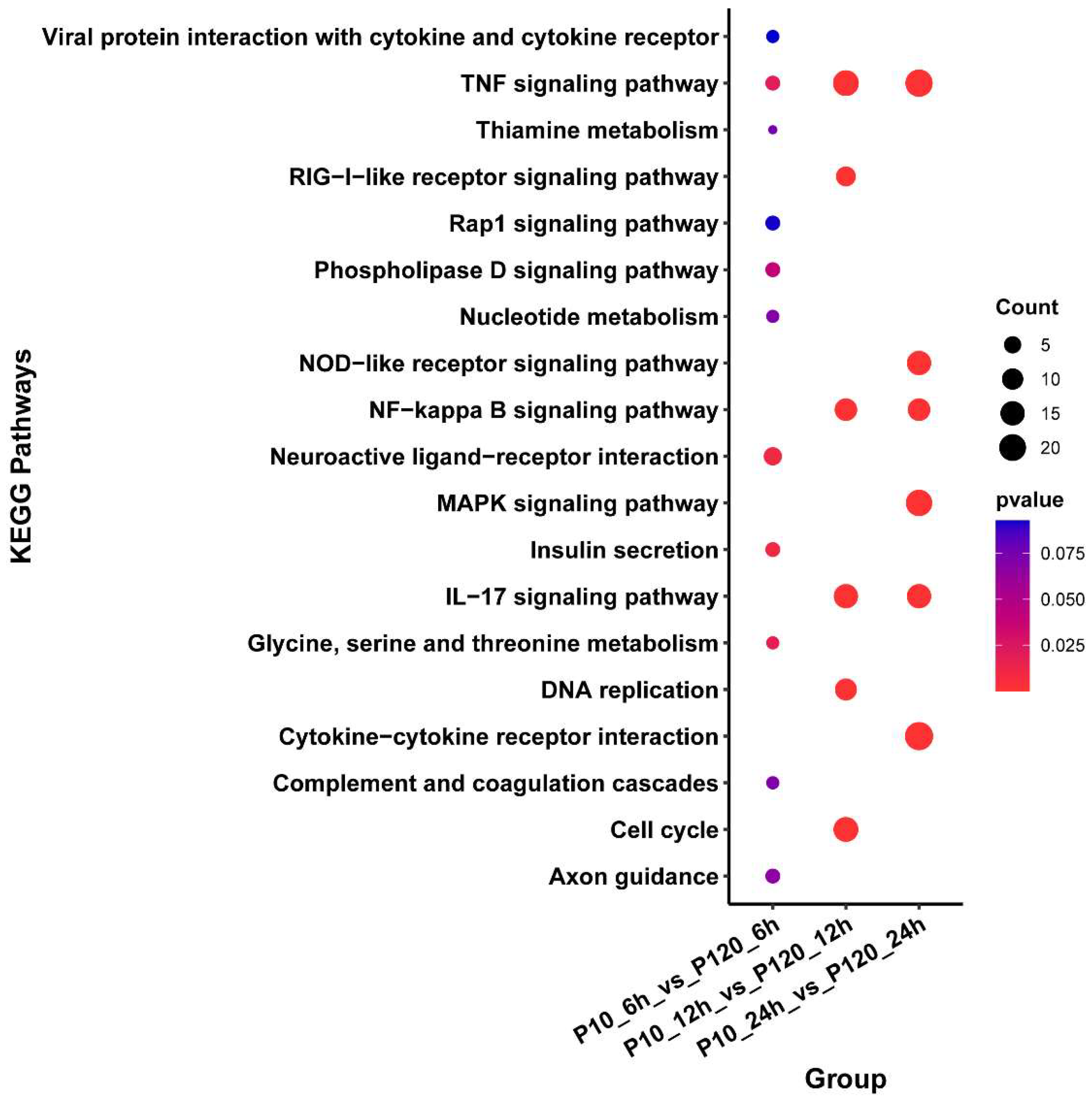 Viruses 15 01426 g004
