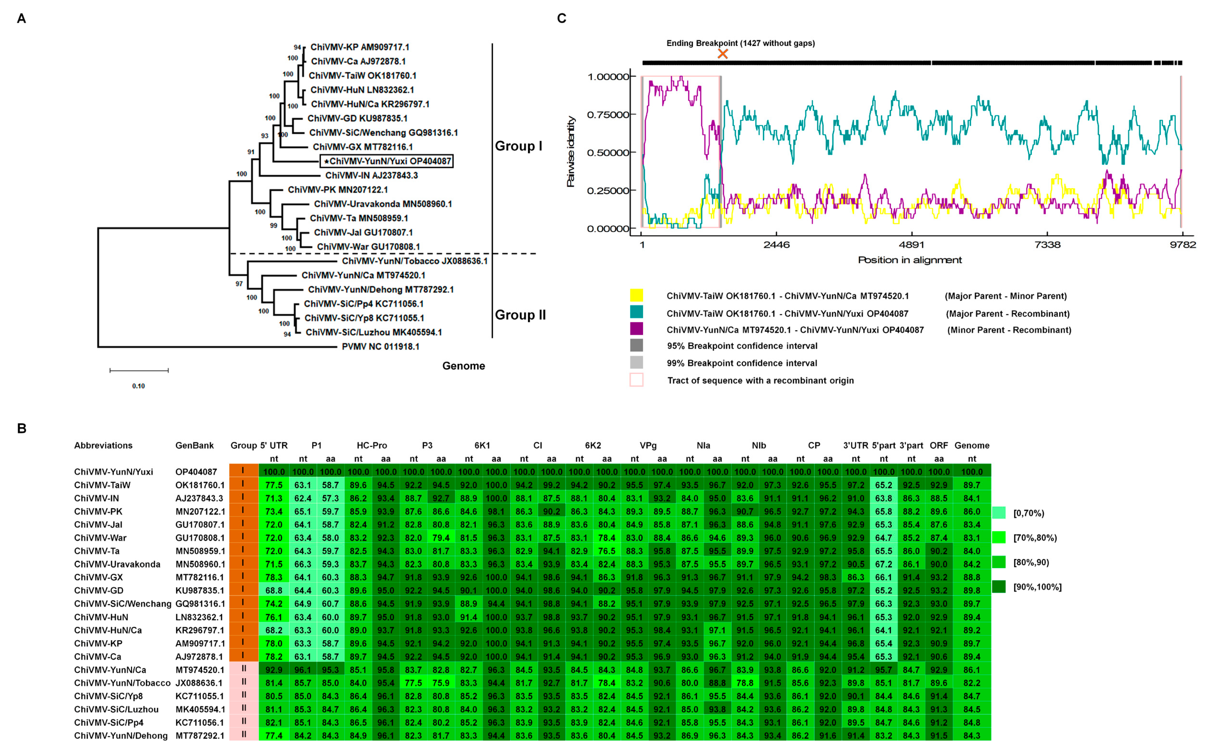 Viruses 15 01428 g002 Viruses 15 01428 g002