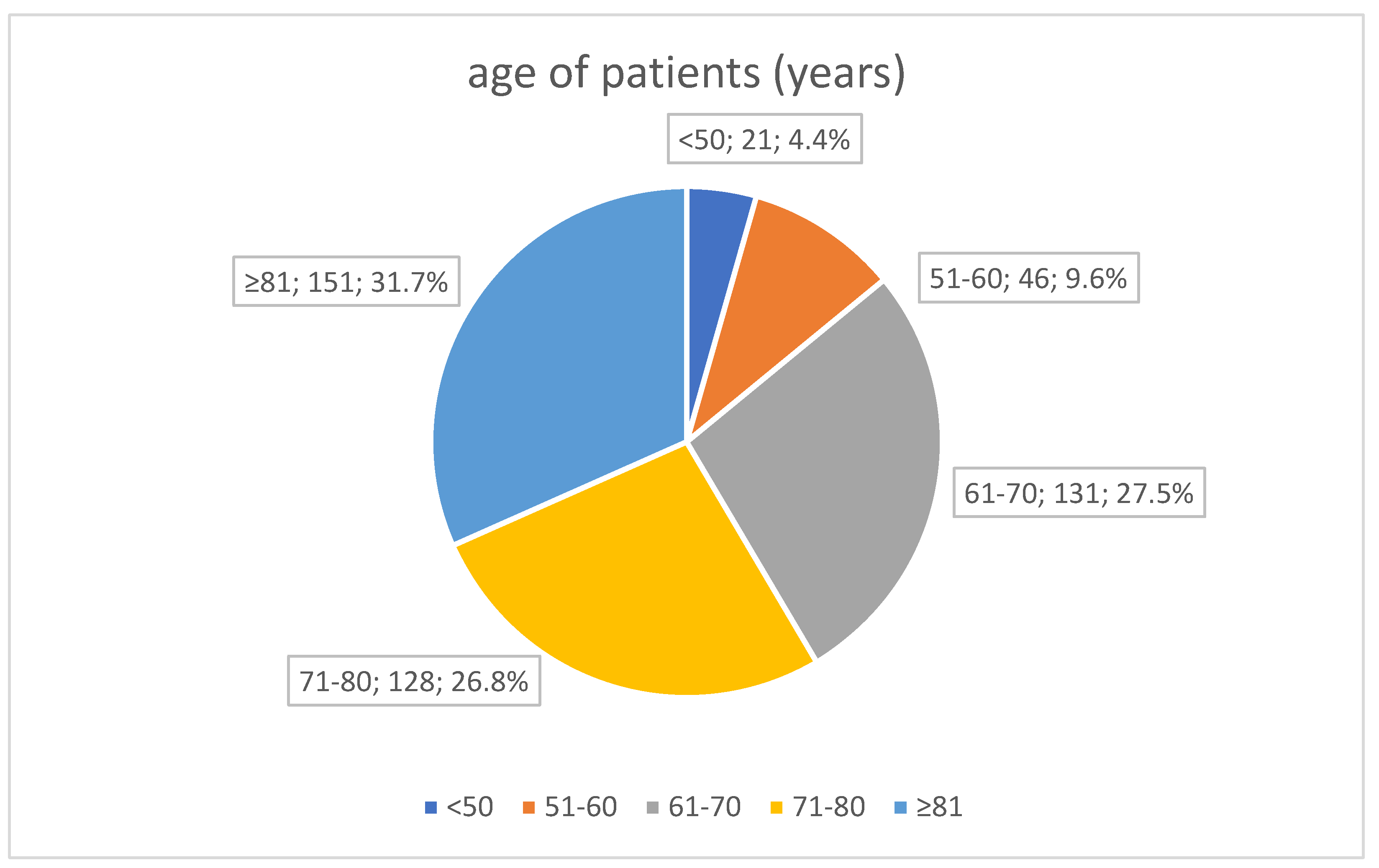 Viruses 15 01430 g001