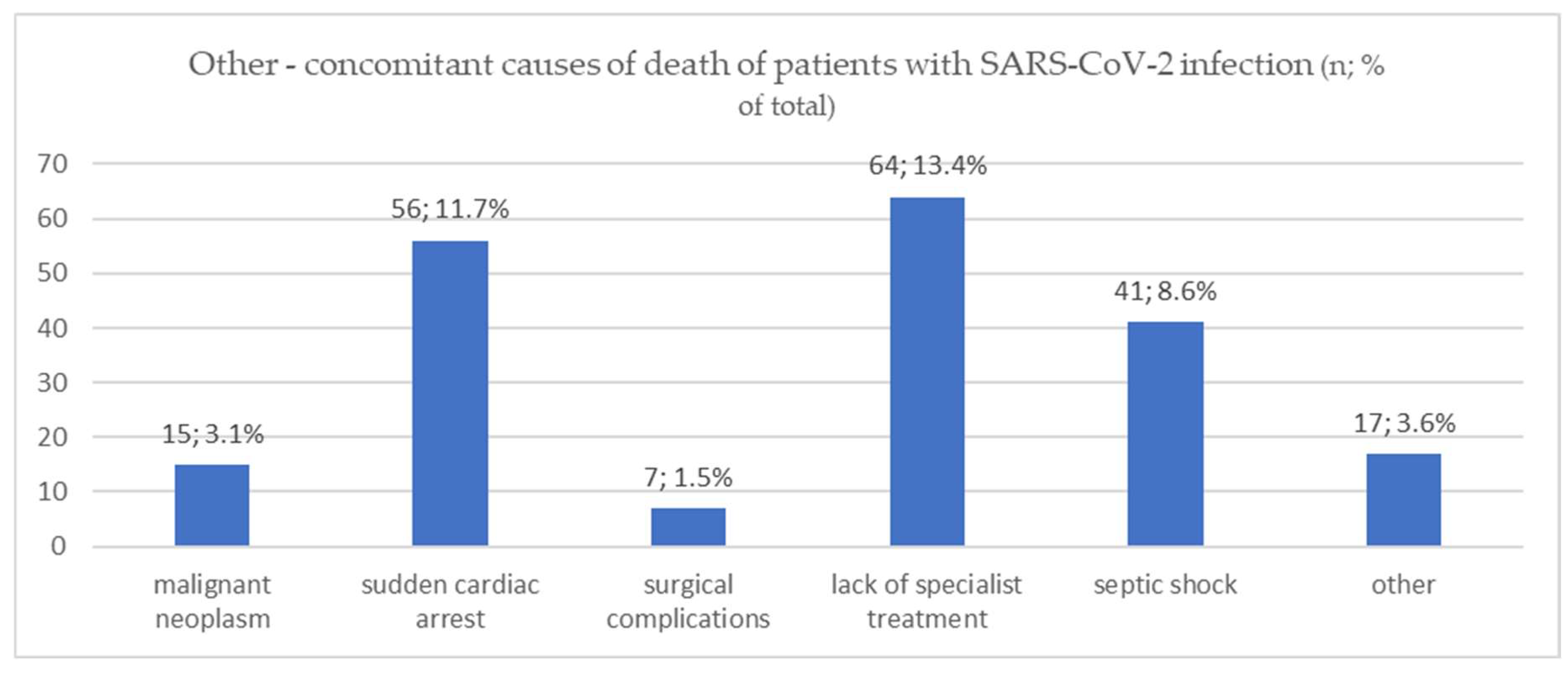 Viruses 15 01430 g002