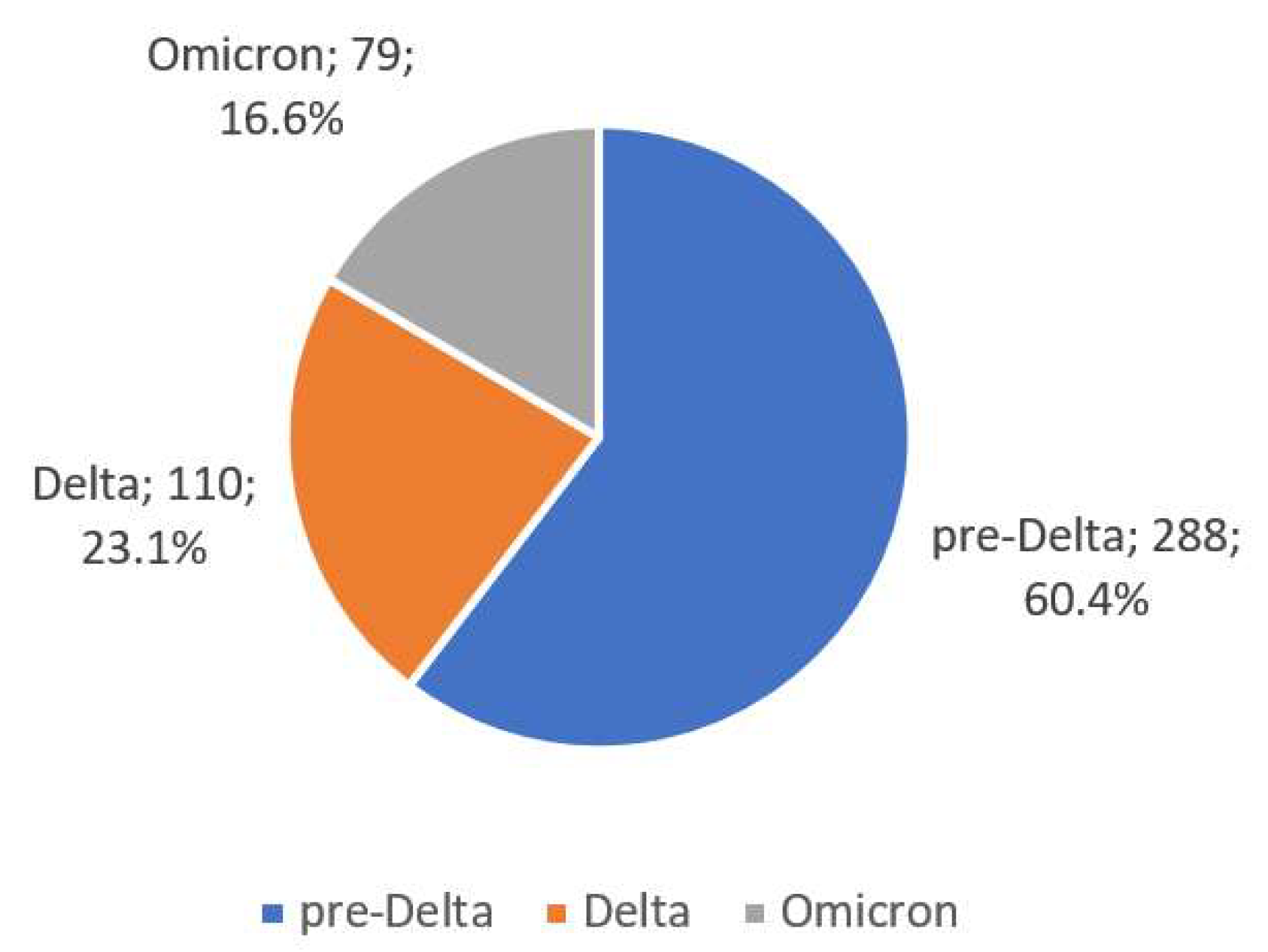 Viruses 15 01430 g003