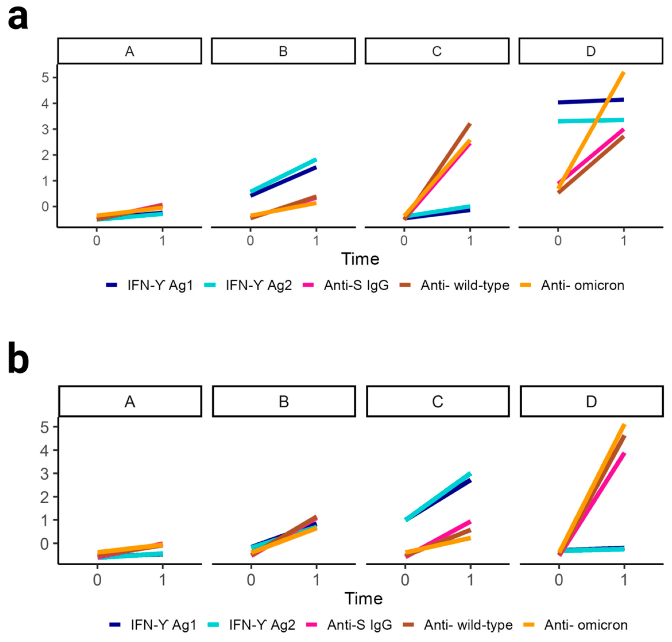 Viruses 15 01435 g002