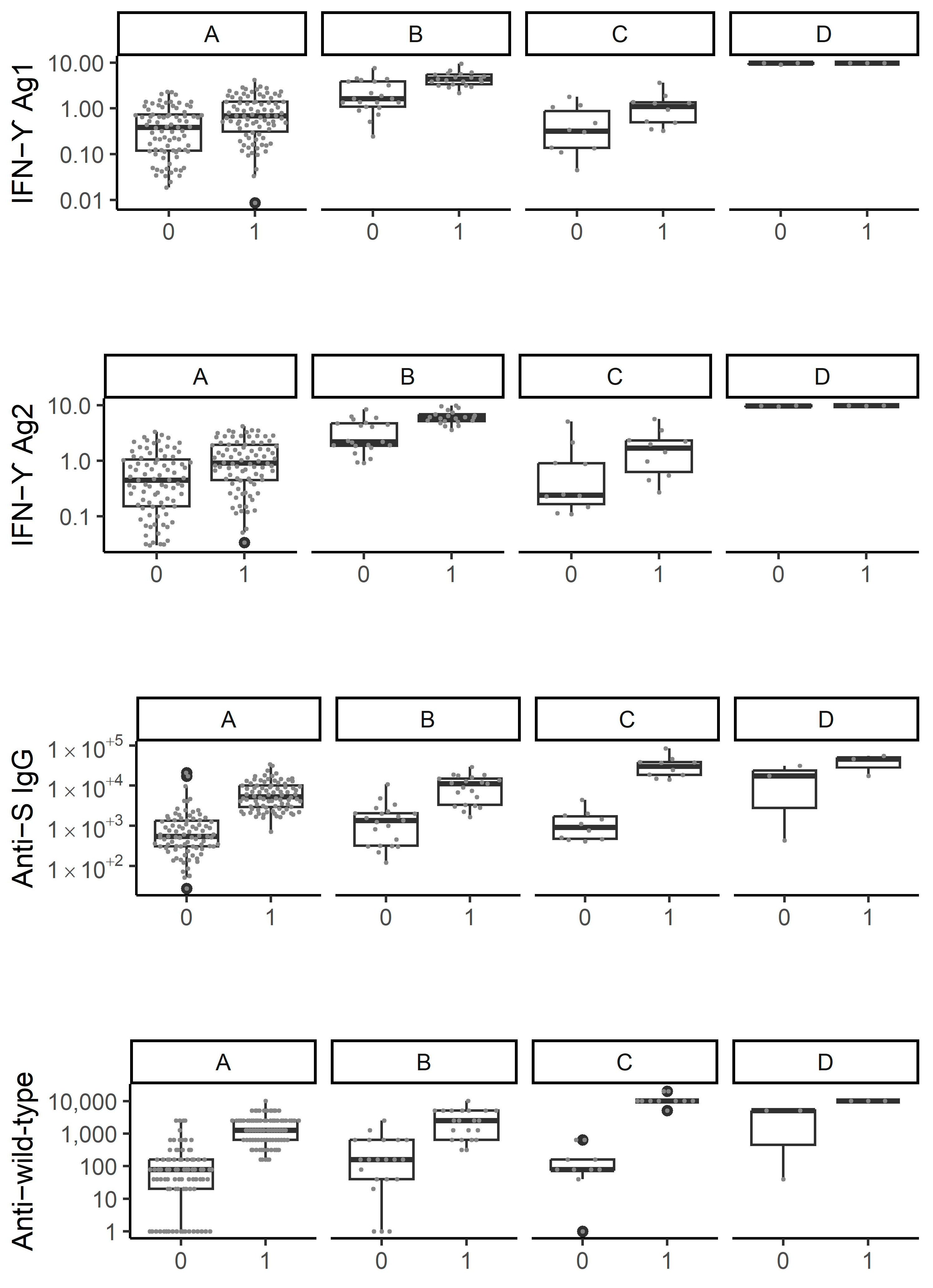 Viruses 15 01435 g003