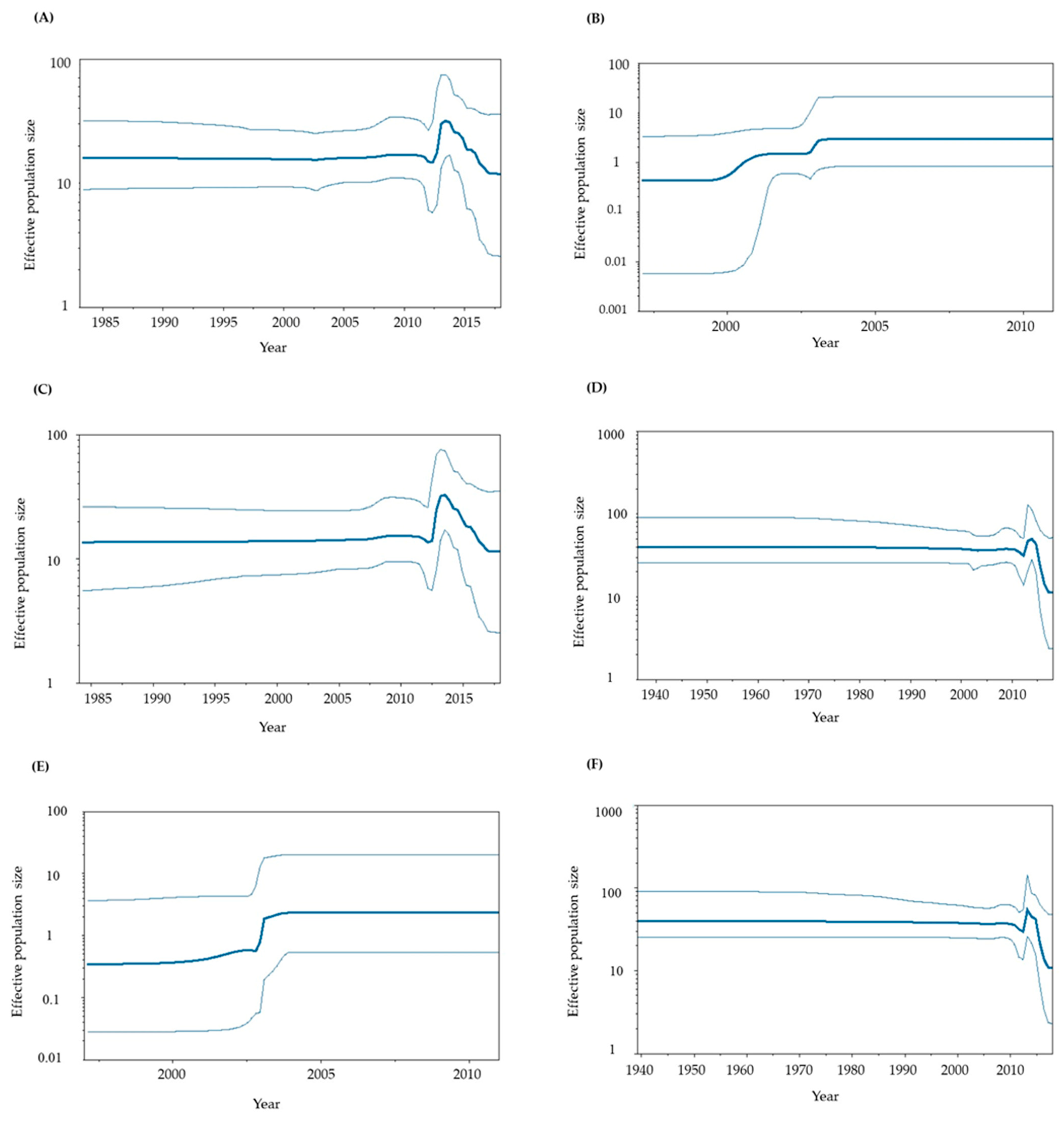 Viruses 15 01497 g003
