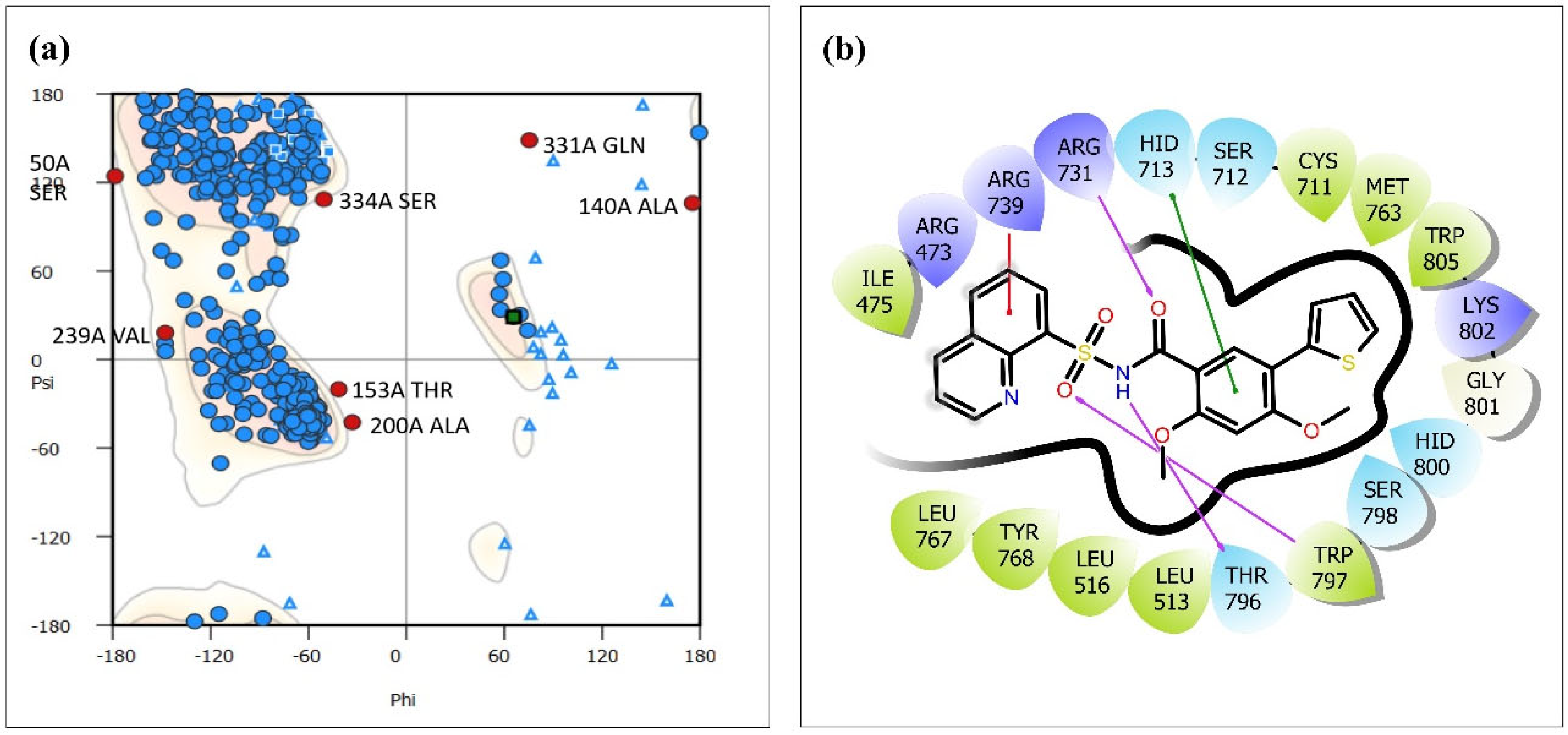 Viruses | Free Full-Text | Investigating the Mechanism of Action