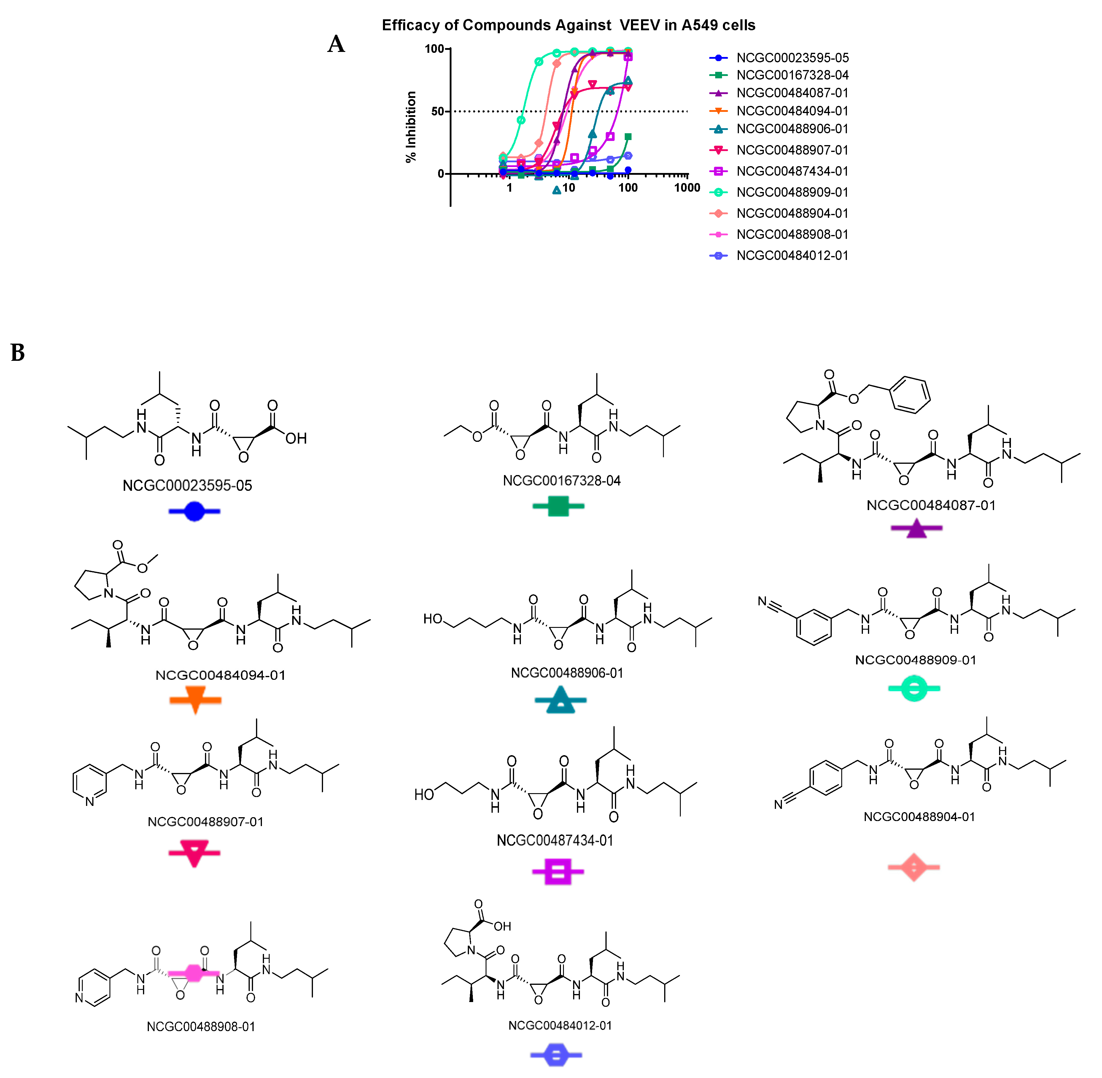 Viruses 15 01503 g005