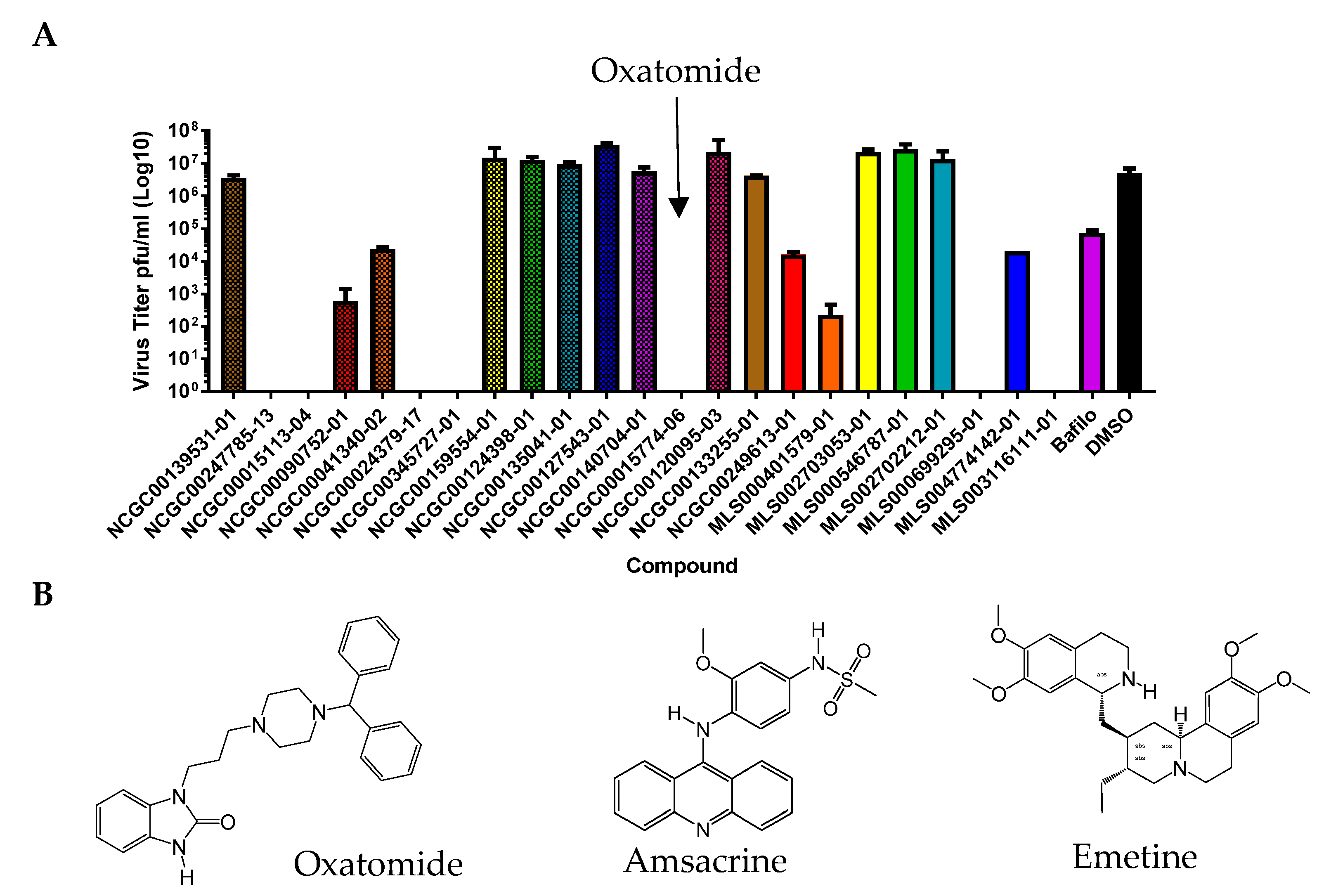Viruses 15 01503 g006