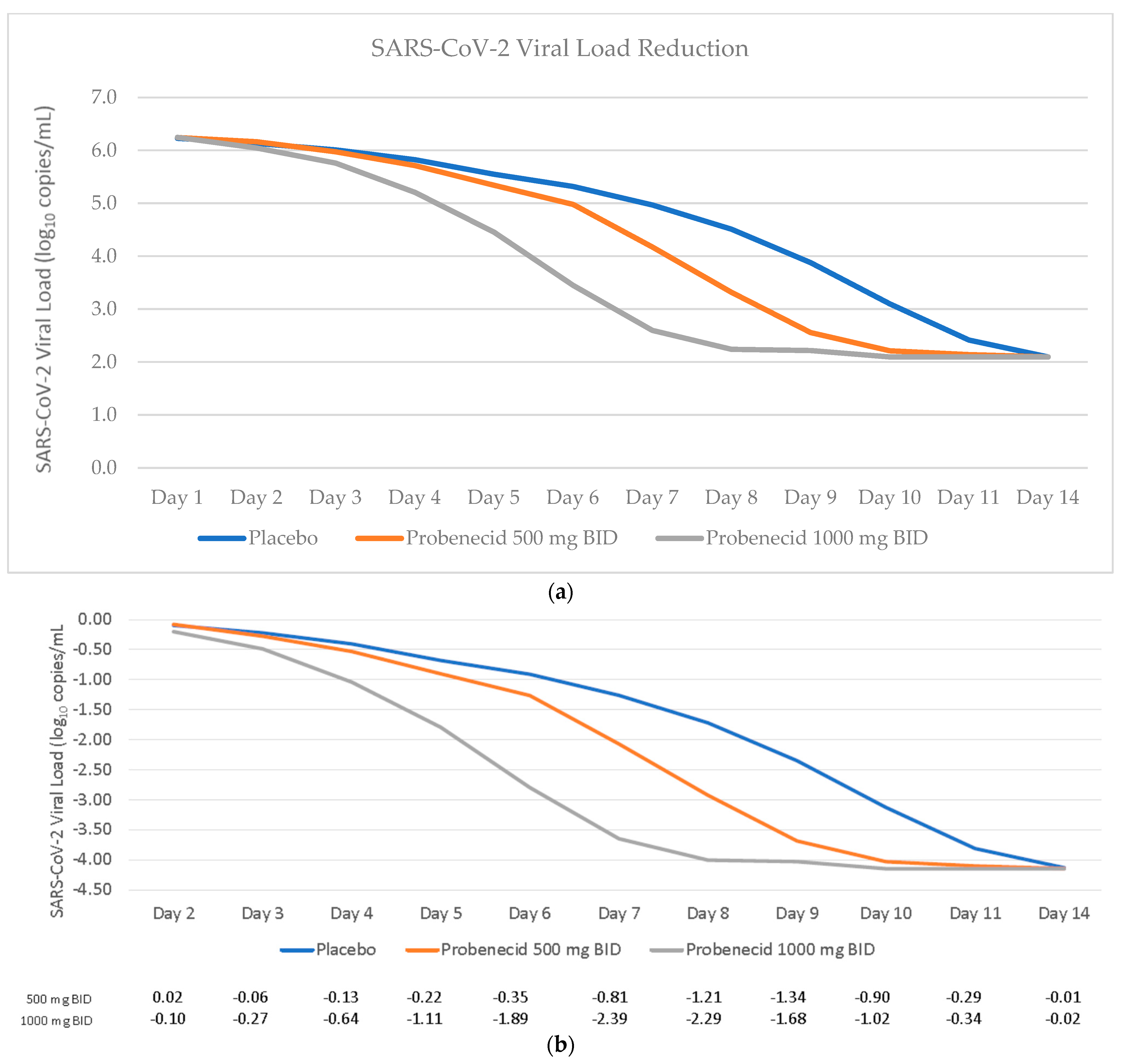 Viruses 15 01508 g002