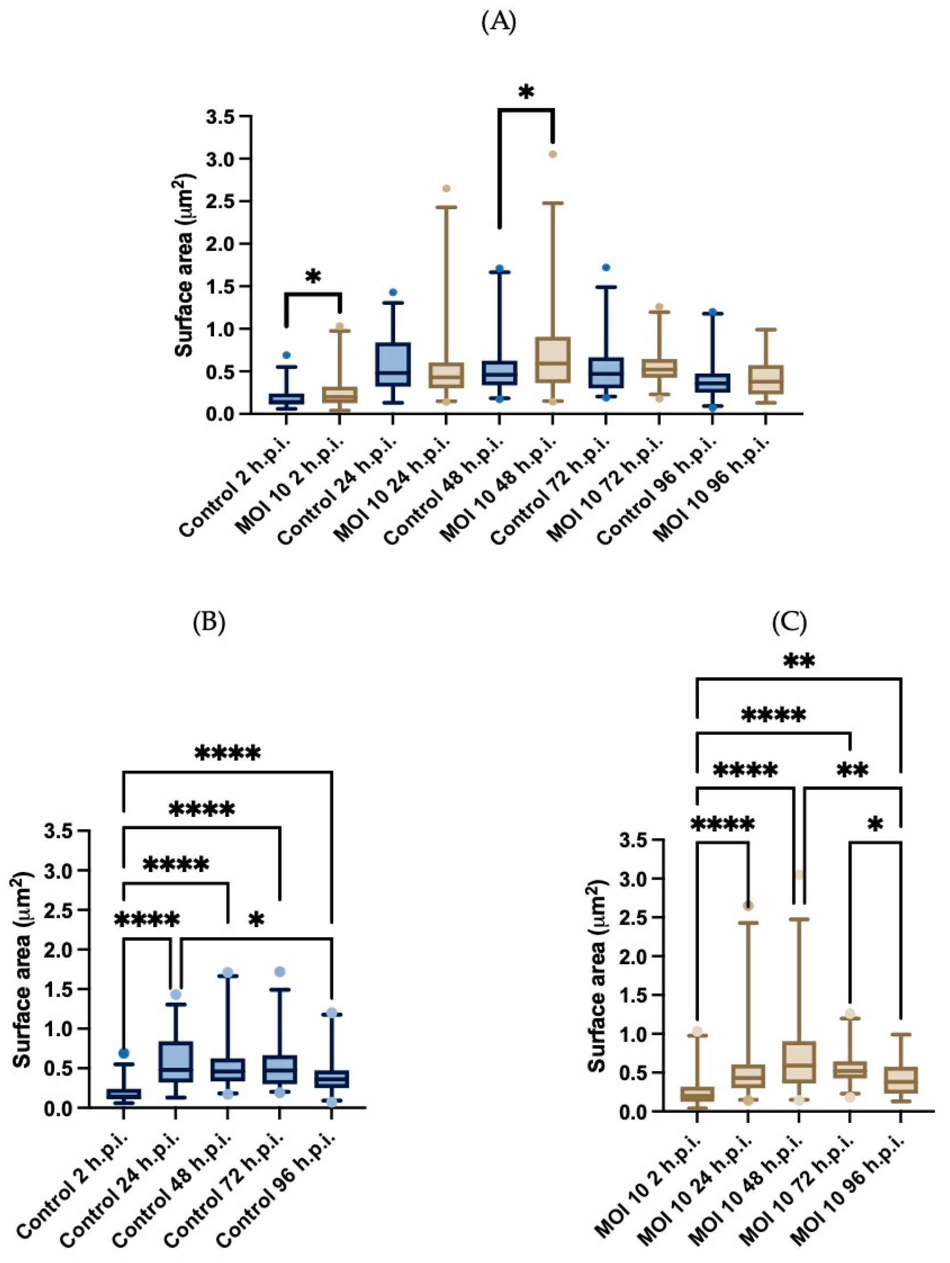 Viruses 15 01518 g003