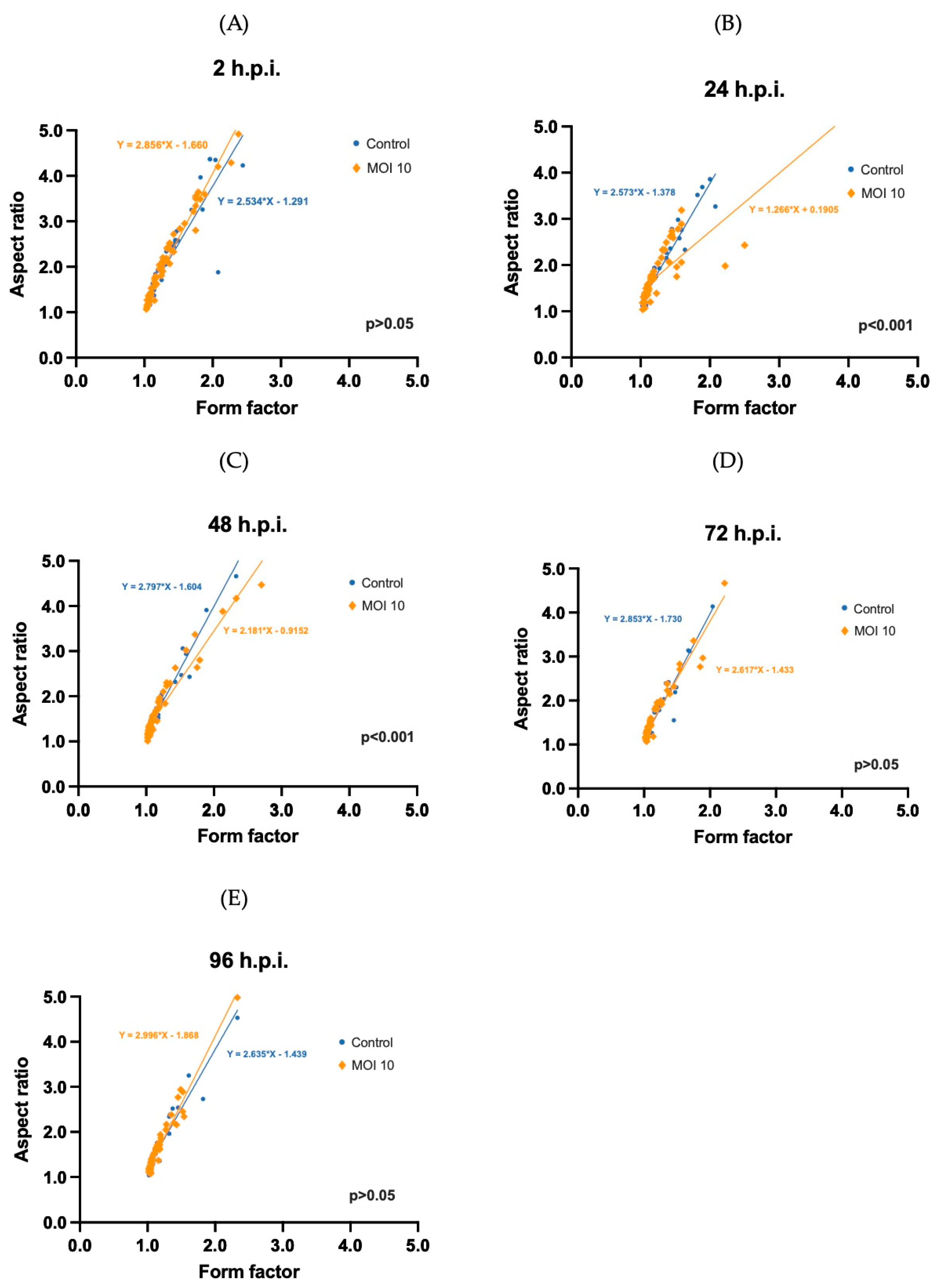 Viruses 15 01518 g005