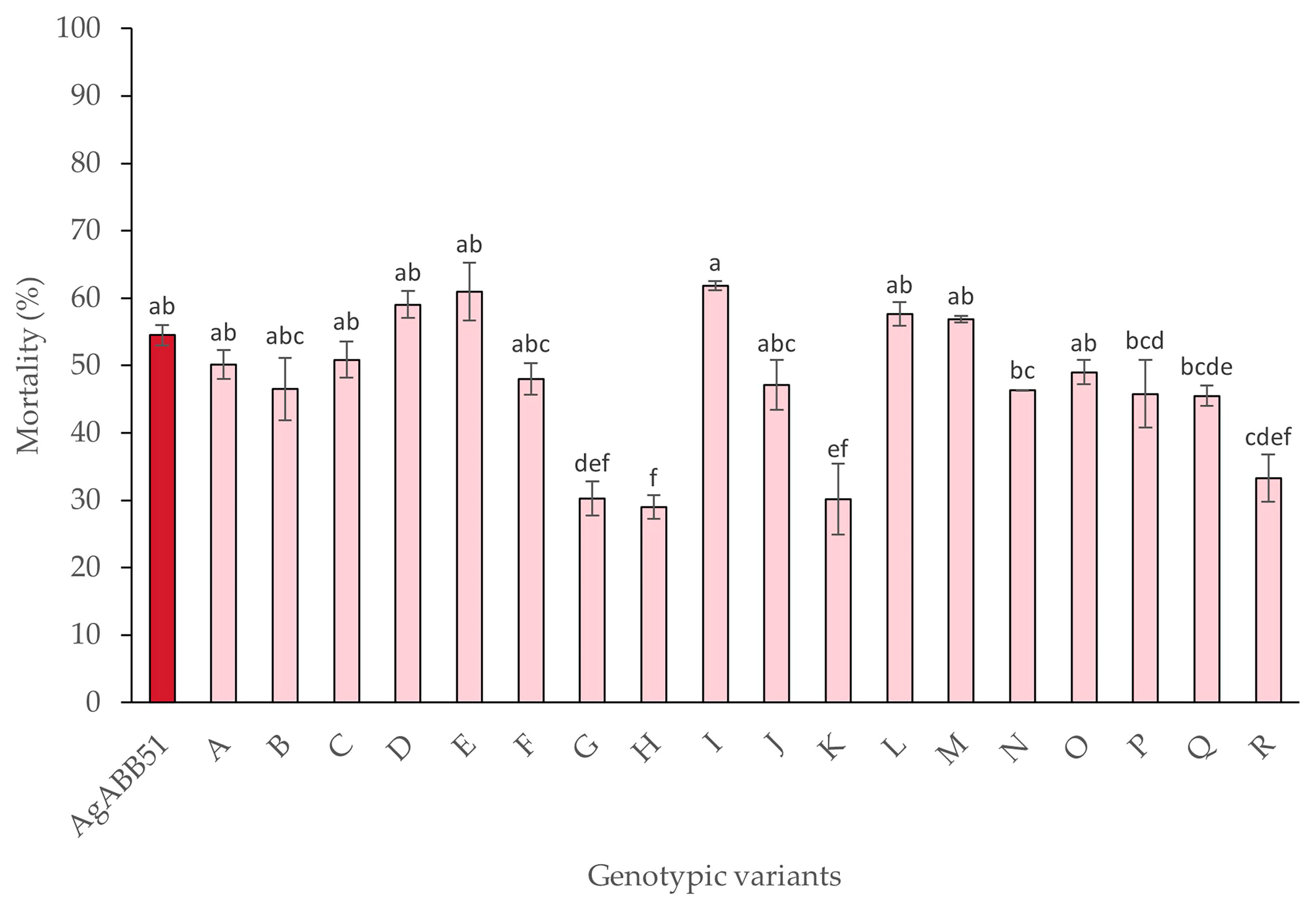 Viruses 15 01526 g004 Viruses 15 01526 g004