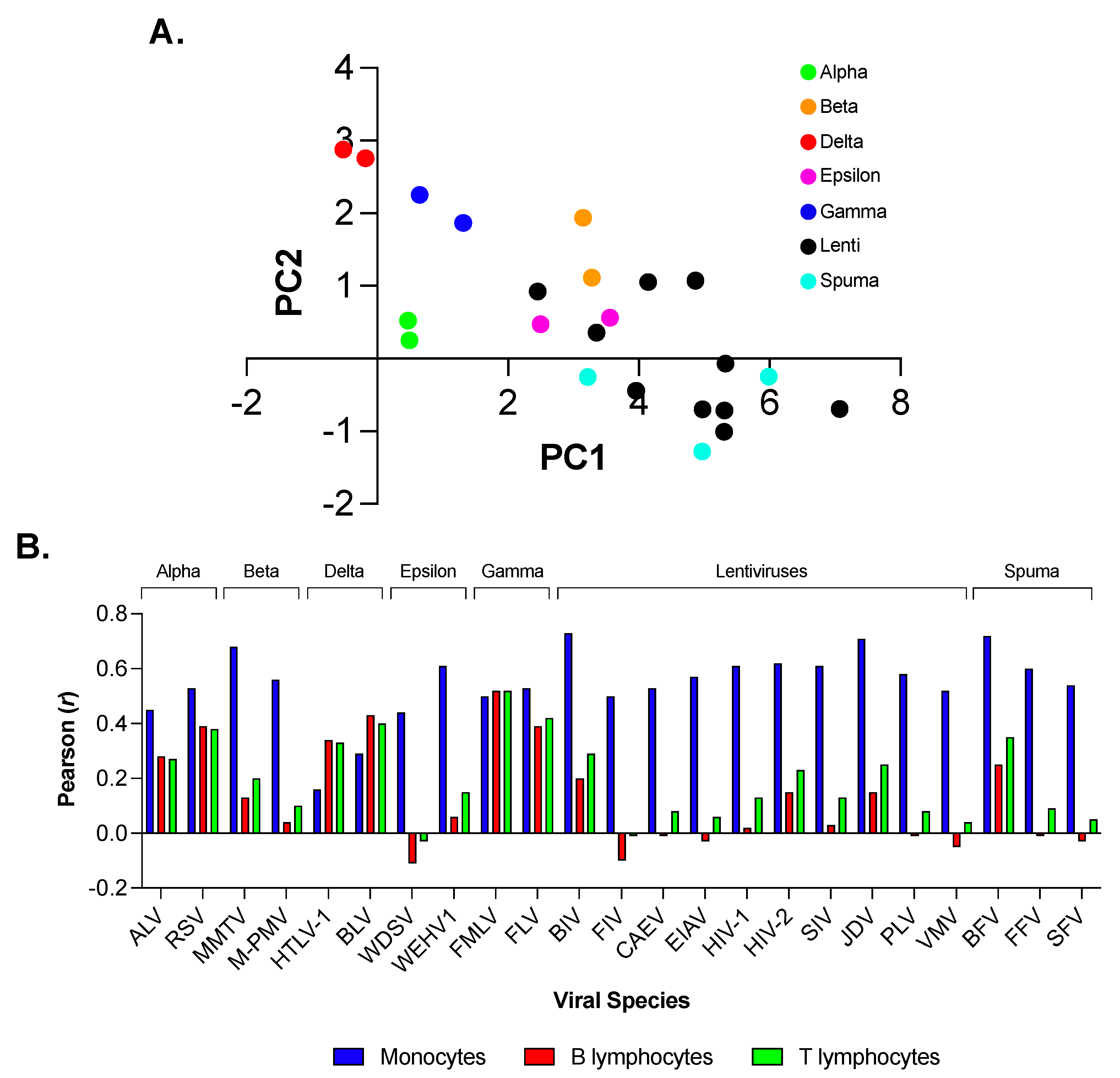 Viruses 15 01580 g001