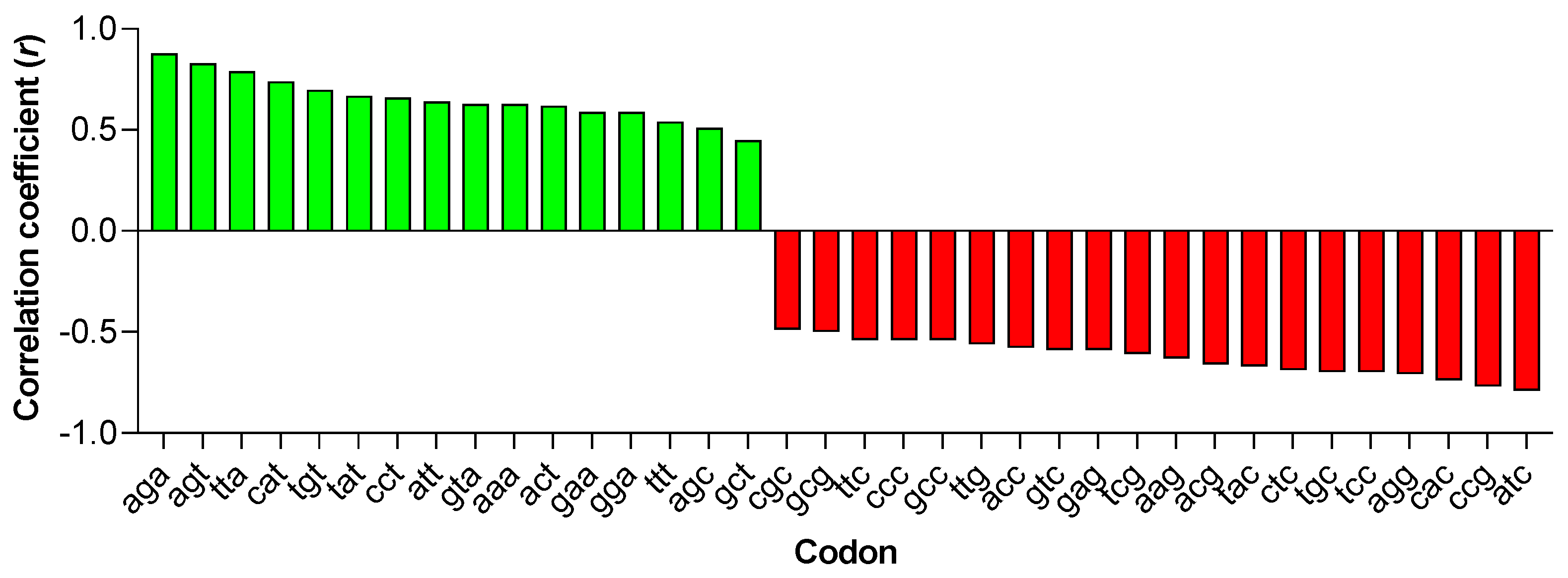 Viruses 15 01580 g003