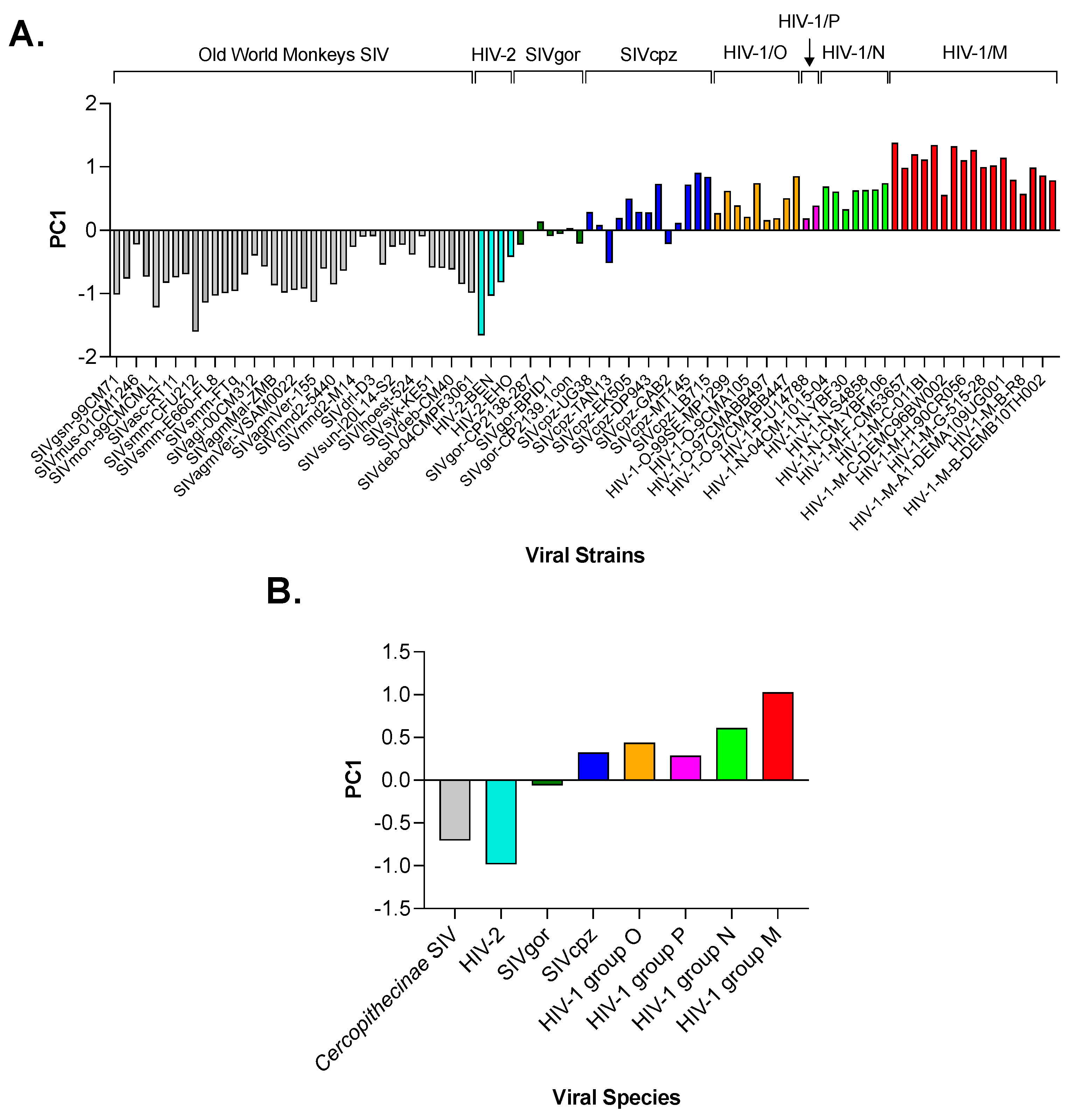 Viruses 15 01580 g005