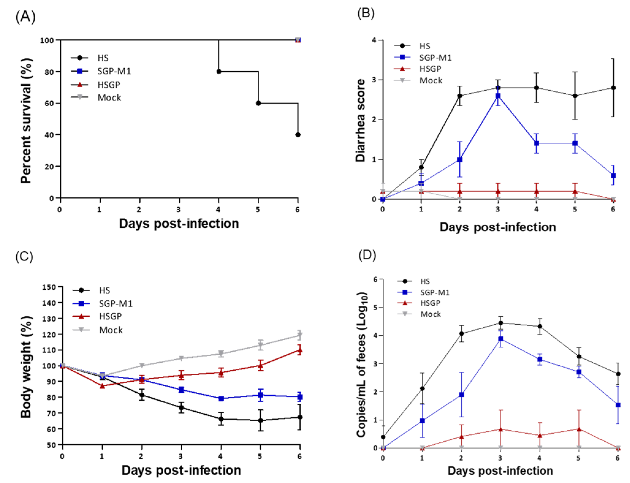 Viruses 15 01601 g004 Viruses 15 01601 g004