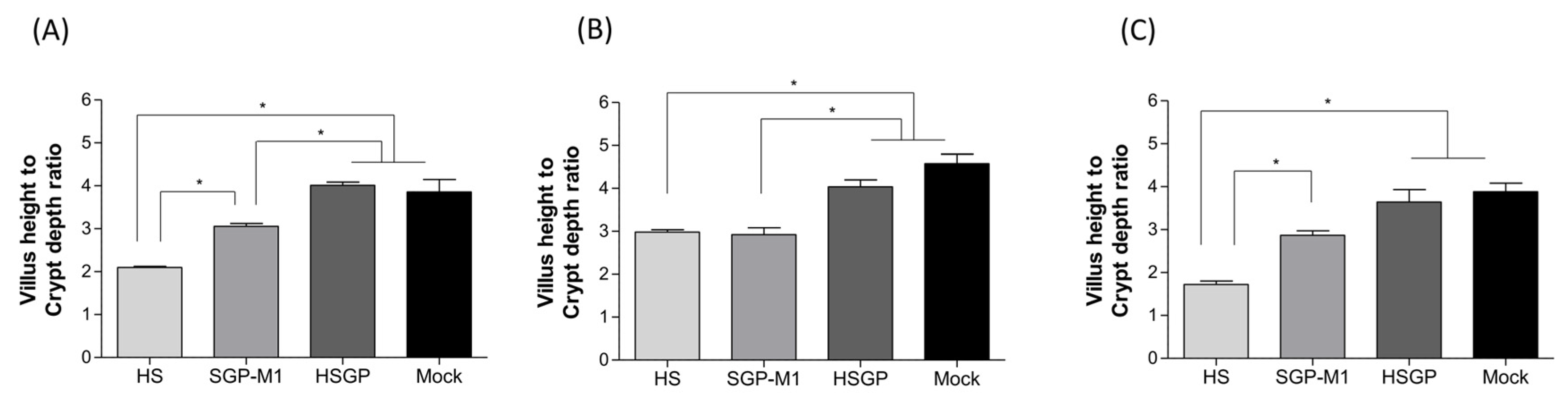 Viruses 15 01601 g006 Viruses 15 01601 g006