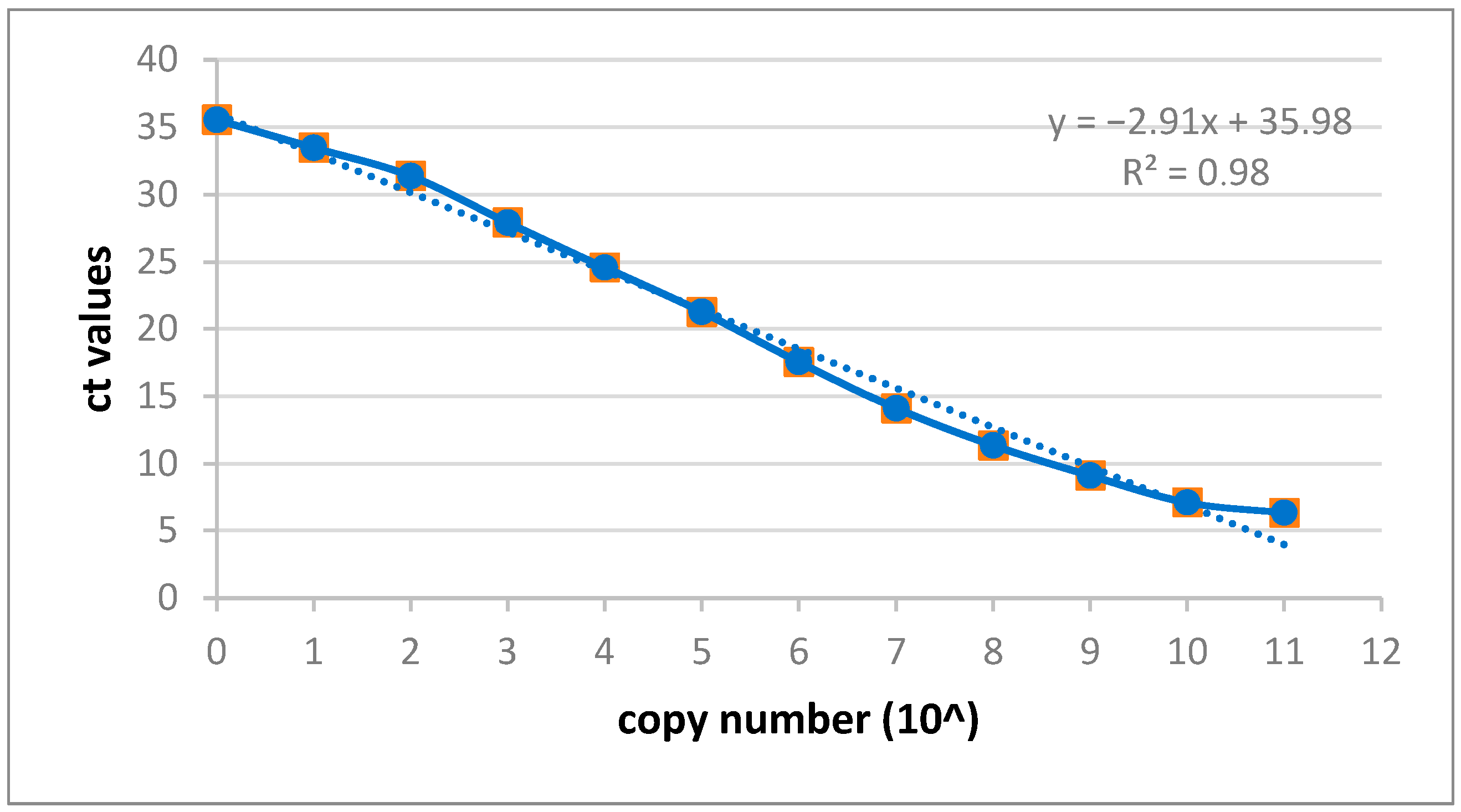Viruses 15 01618 g001 Viruses 15 01618 g001
