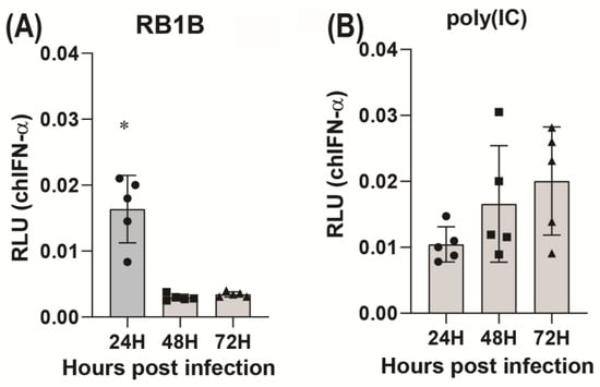 Means of progenies following replications: example of computed overall