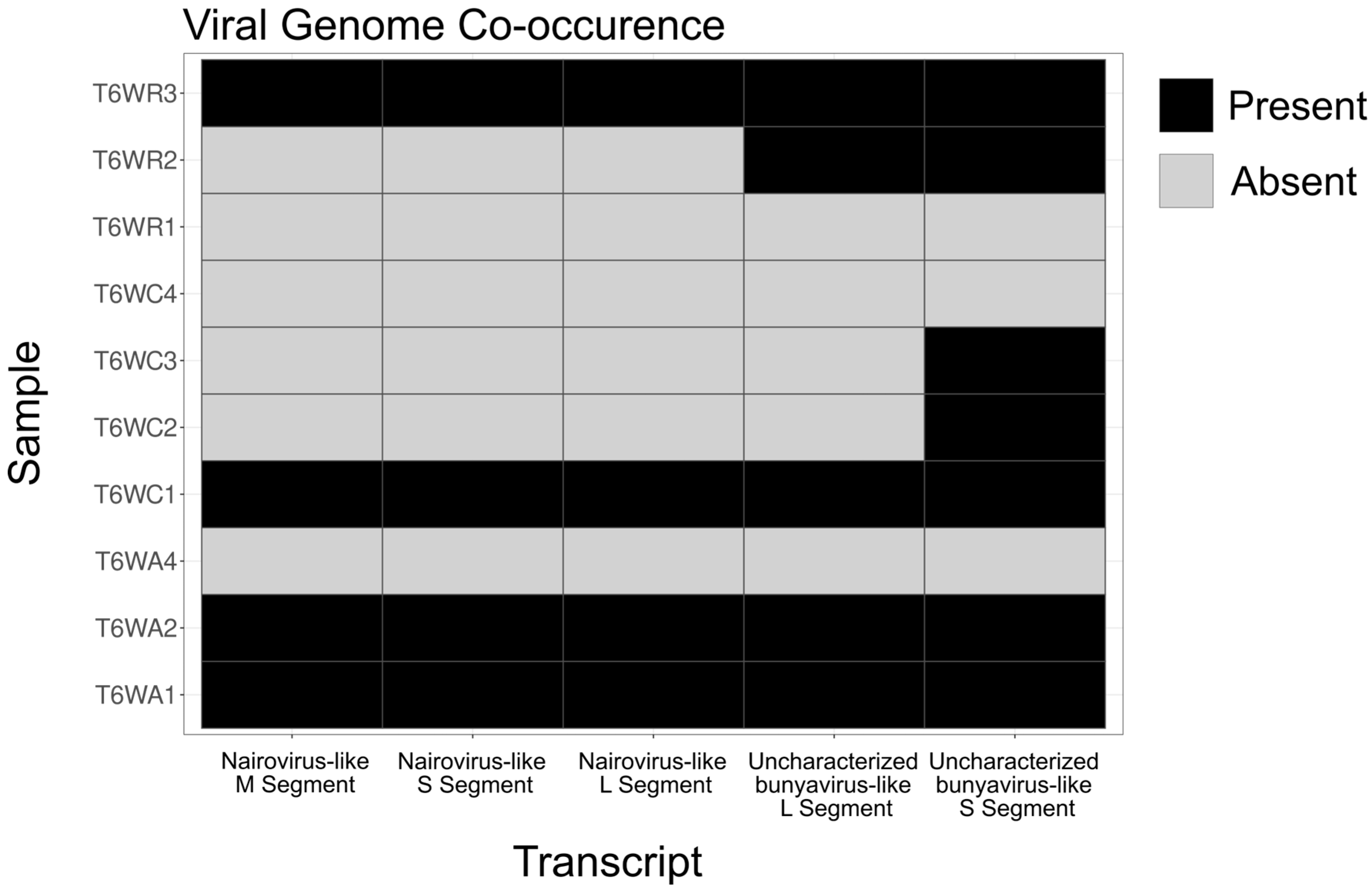 Viruses 15 01654 g002 Viruses 15 01654 g002