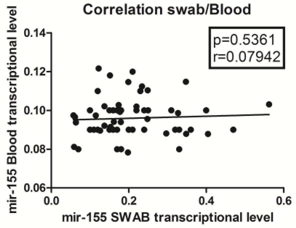Viruses 15 01668 g001
