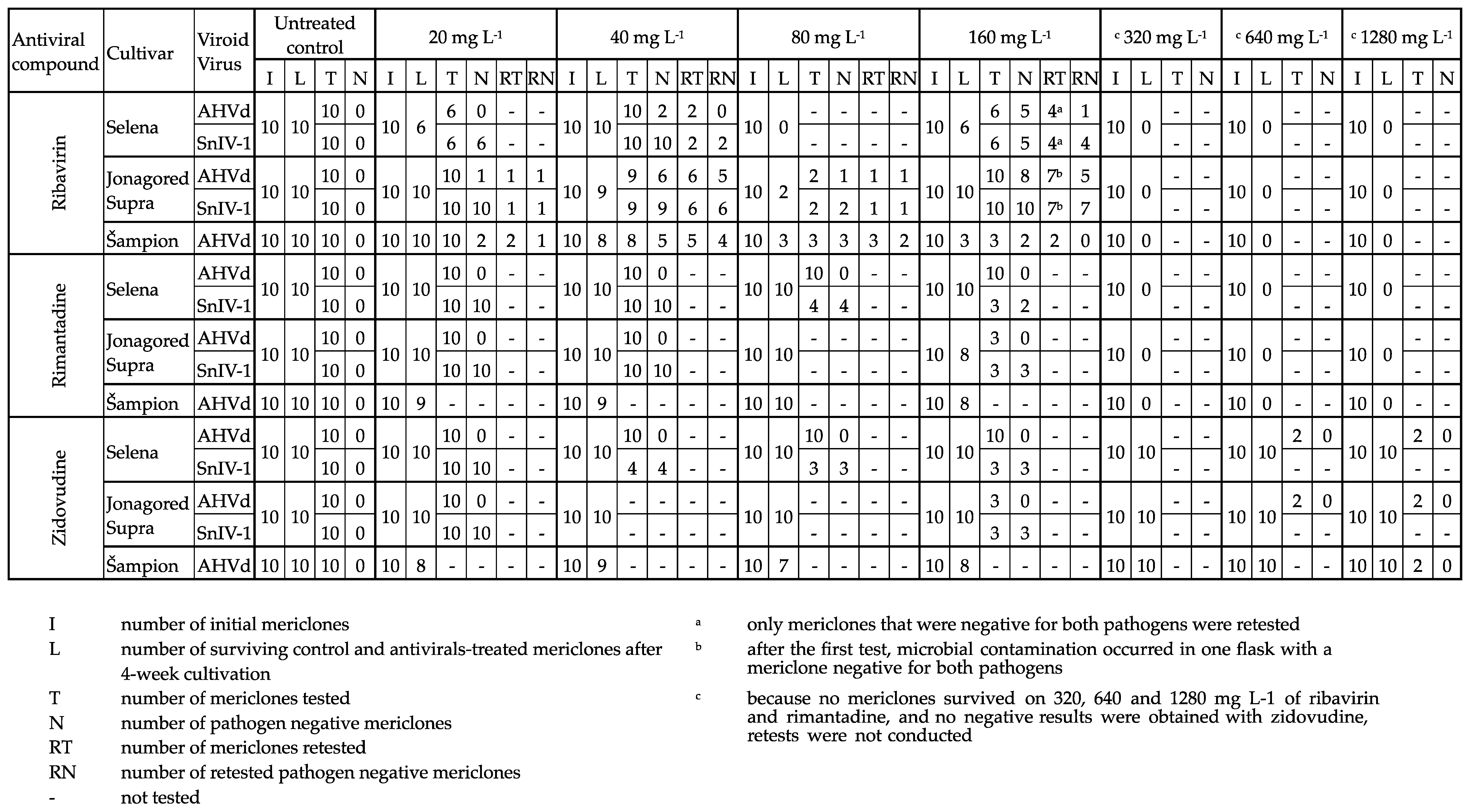 Viruses 15 01684 g003