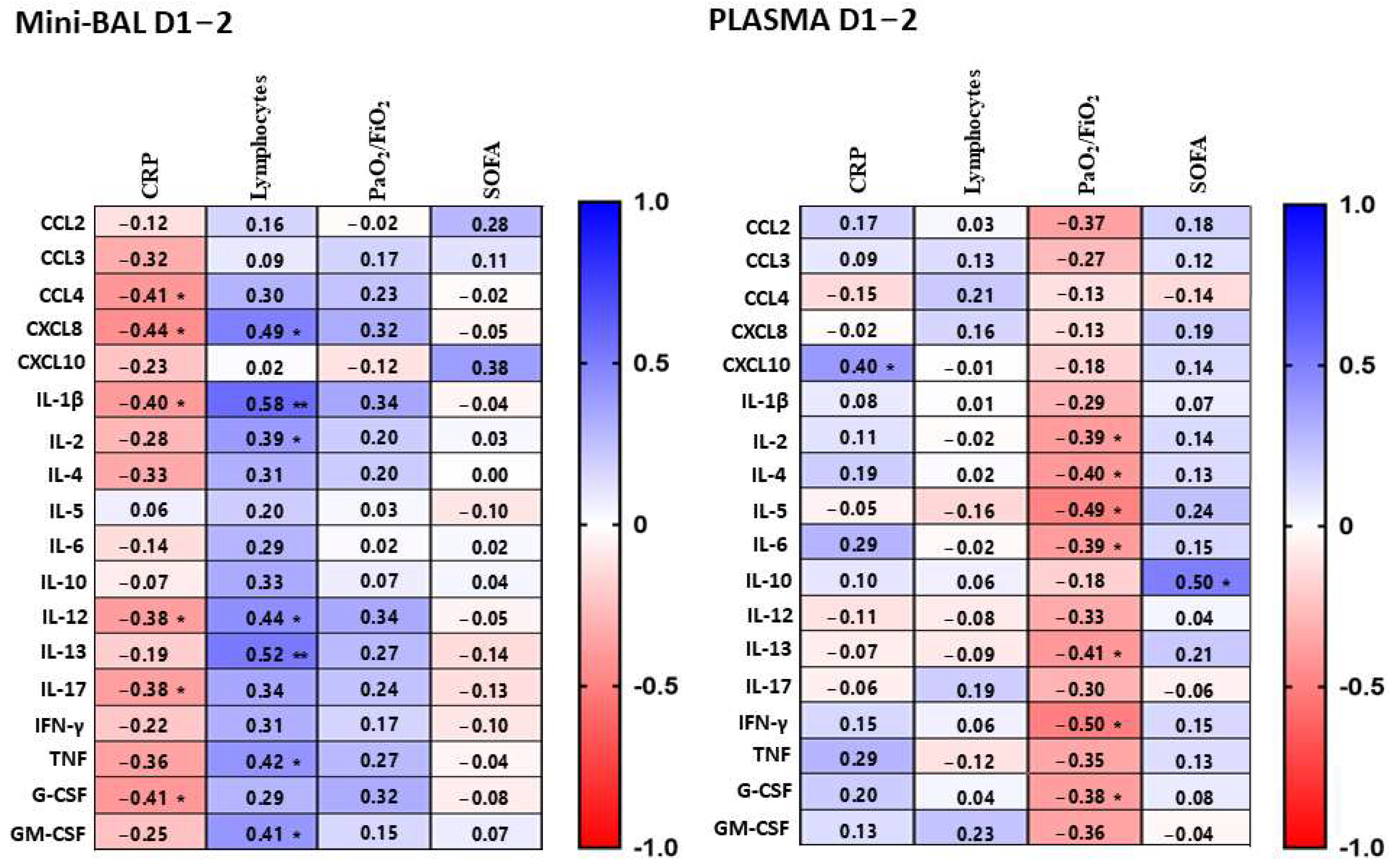 Viruses 15 01704 g002 Viruses 15 01704 g002