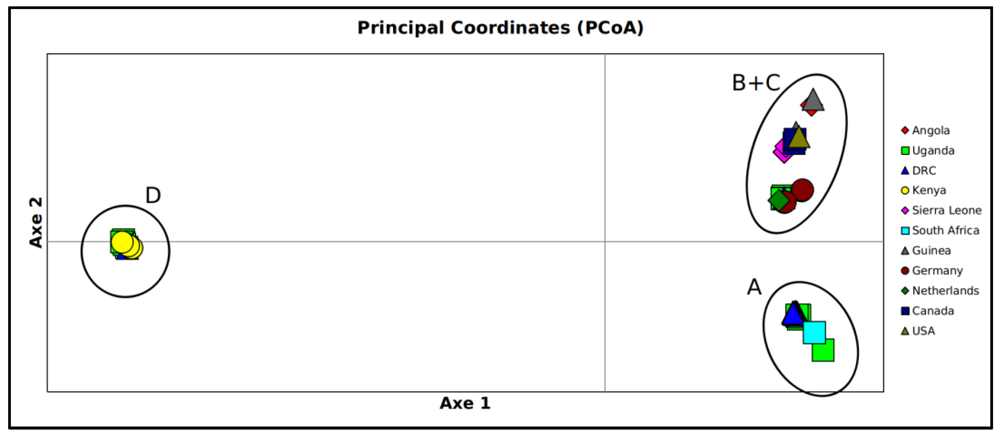 Viruses 15 01721 g003