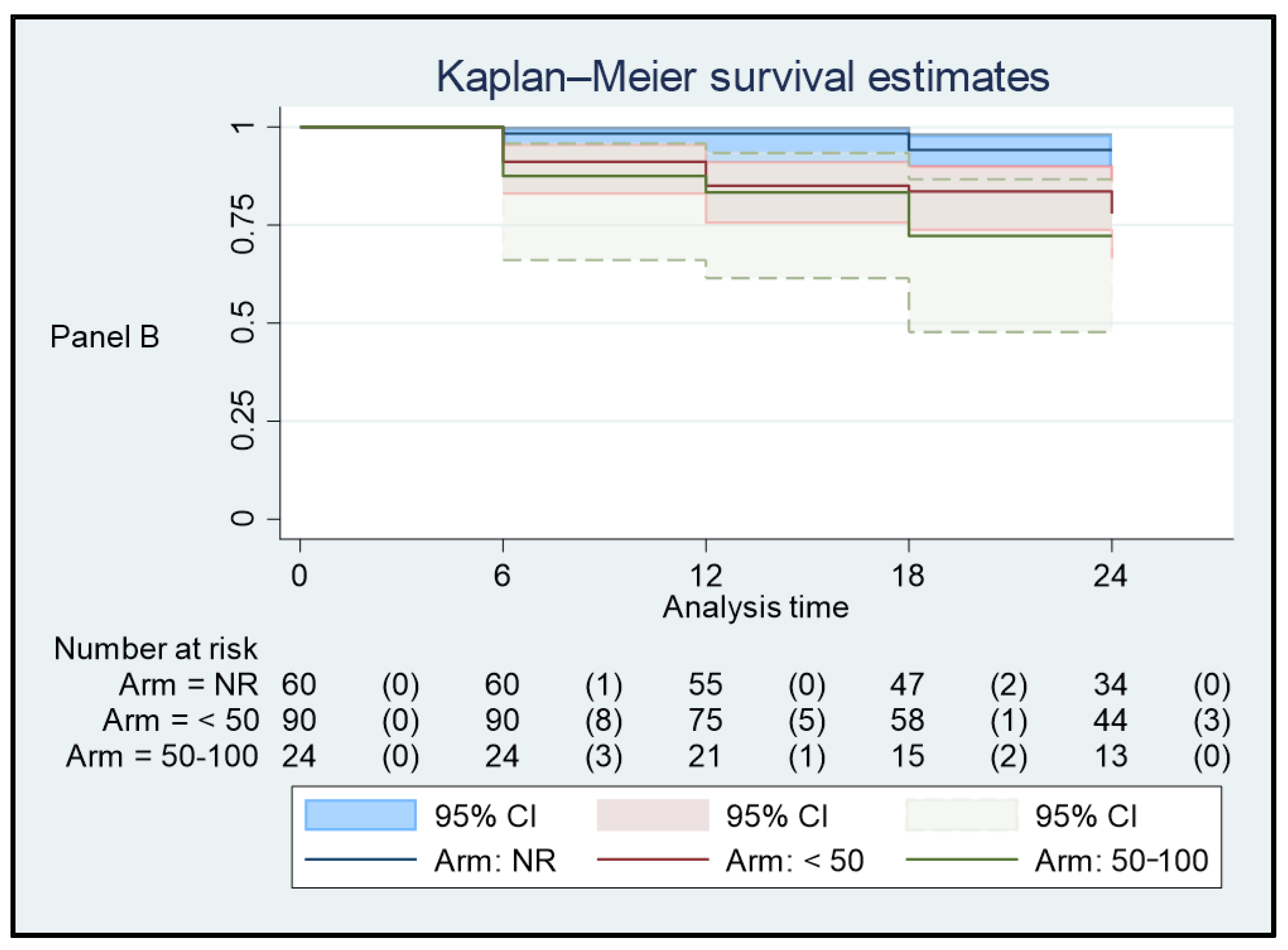 Viruses 15 01727 g001b Viruses 15 01727 g001b