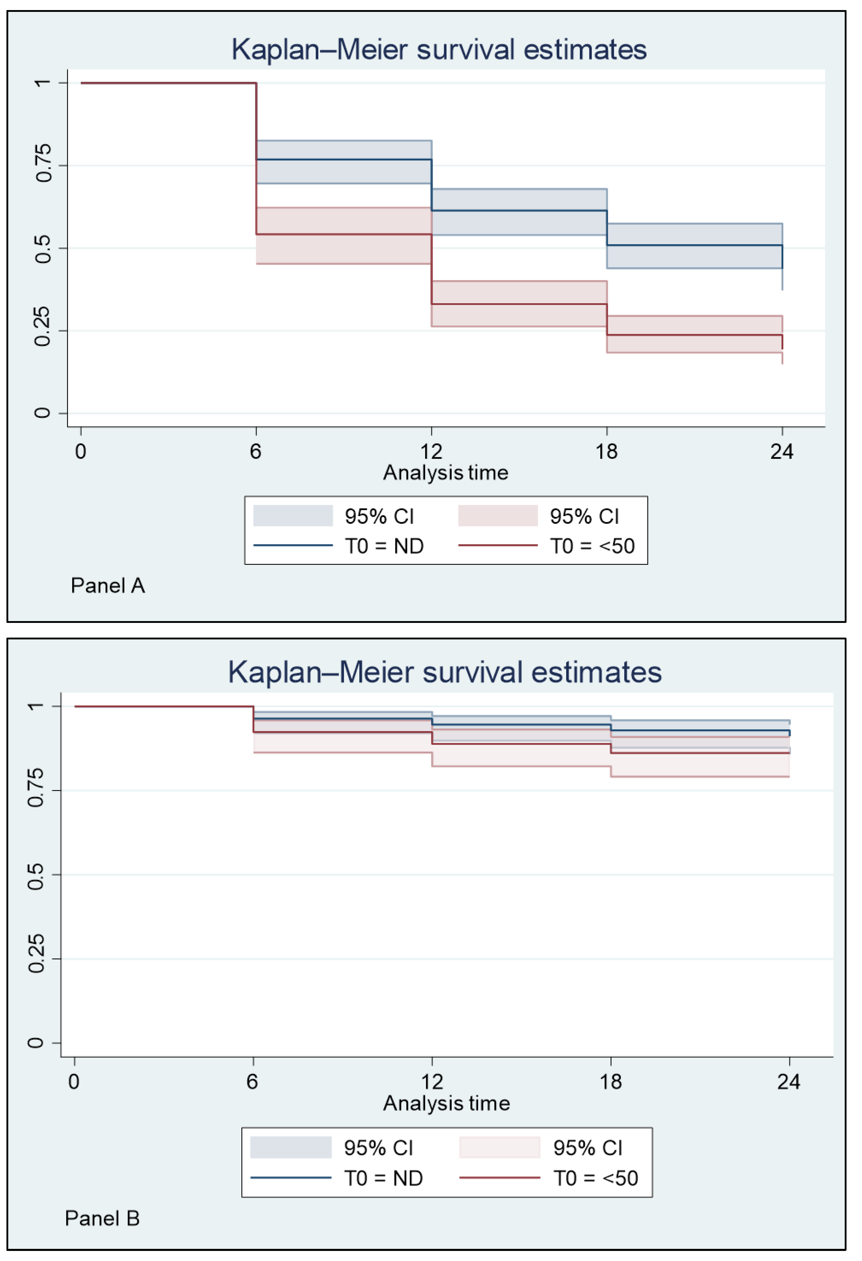 Viruses 15 01727 g002 Viruses 15 01727 g002