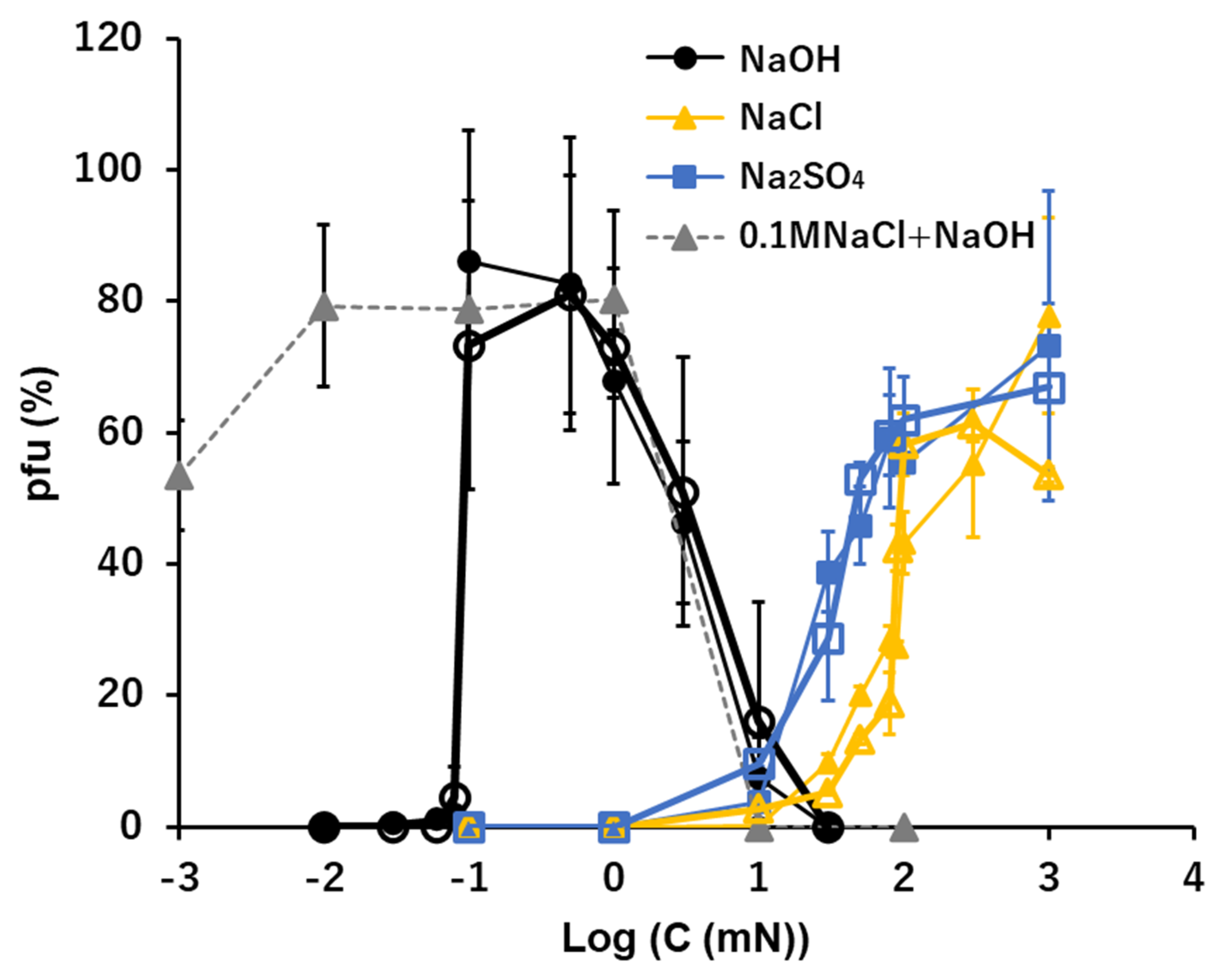 Viruses 15 01737 g002